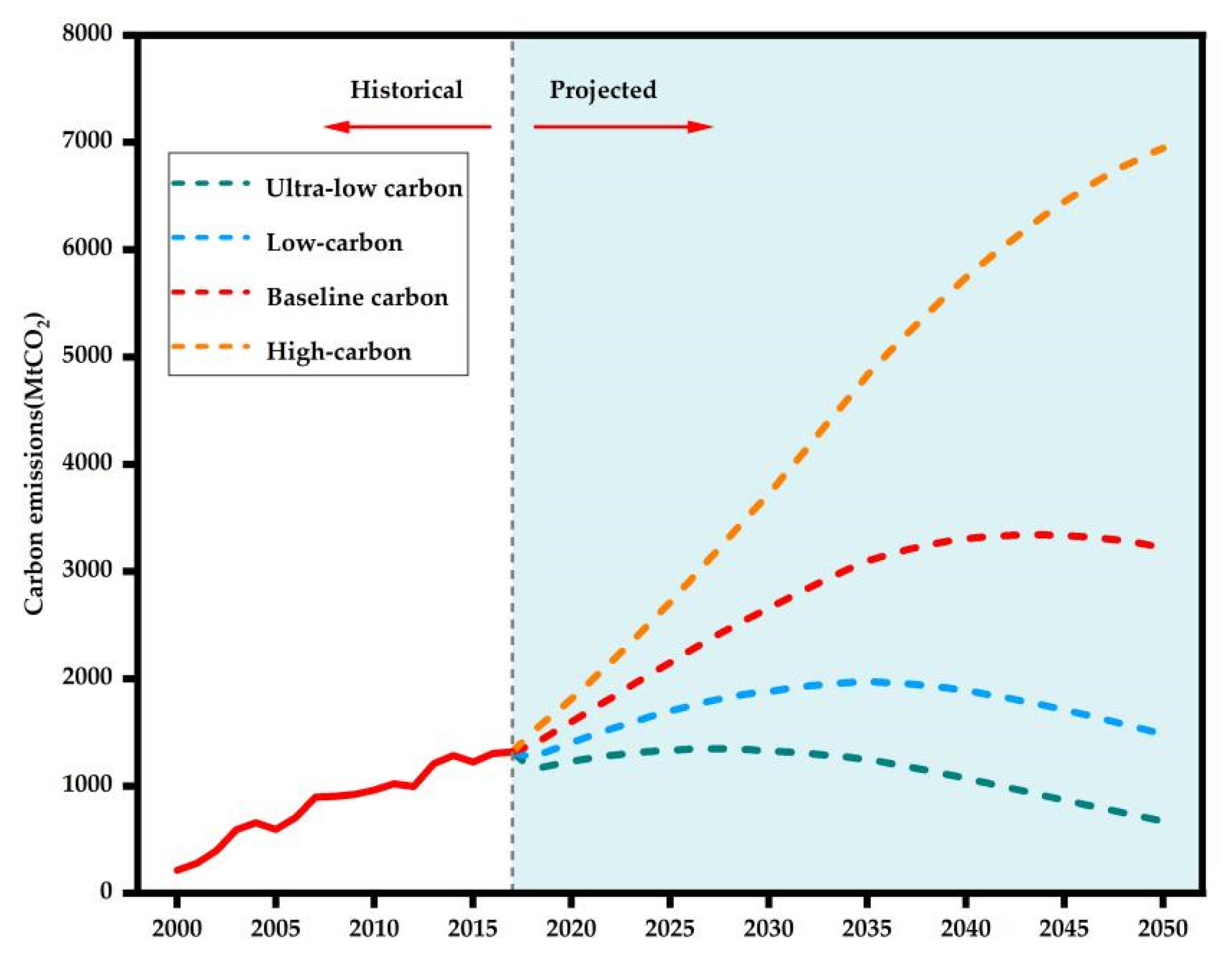 Sustainability 15 02456 g004