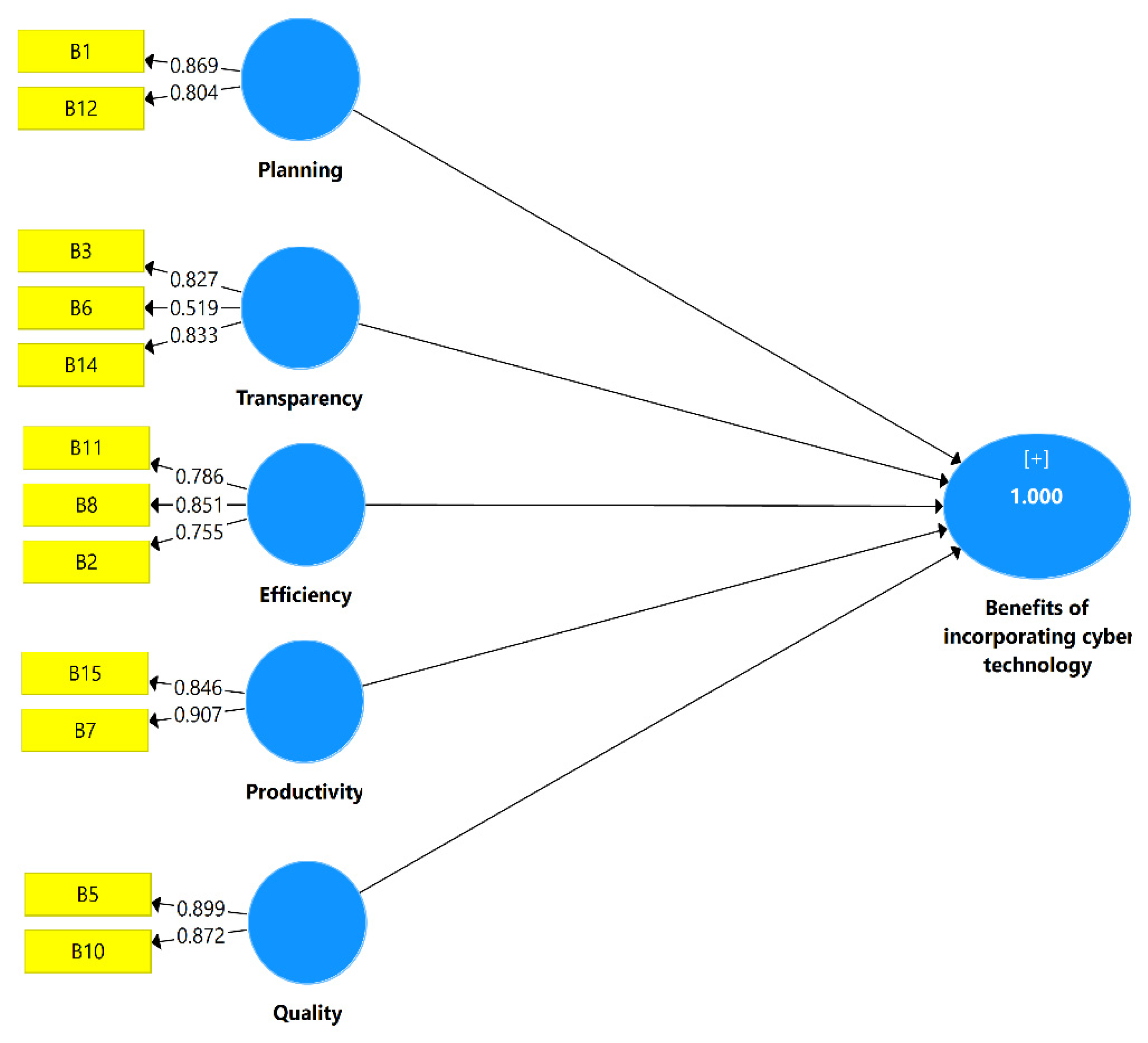 Sustainability 15 02458 g003 Sustainability 15 02458 g003