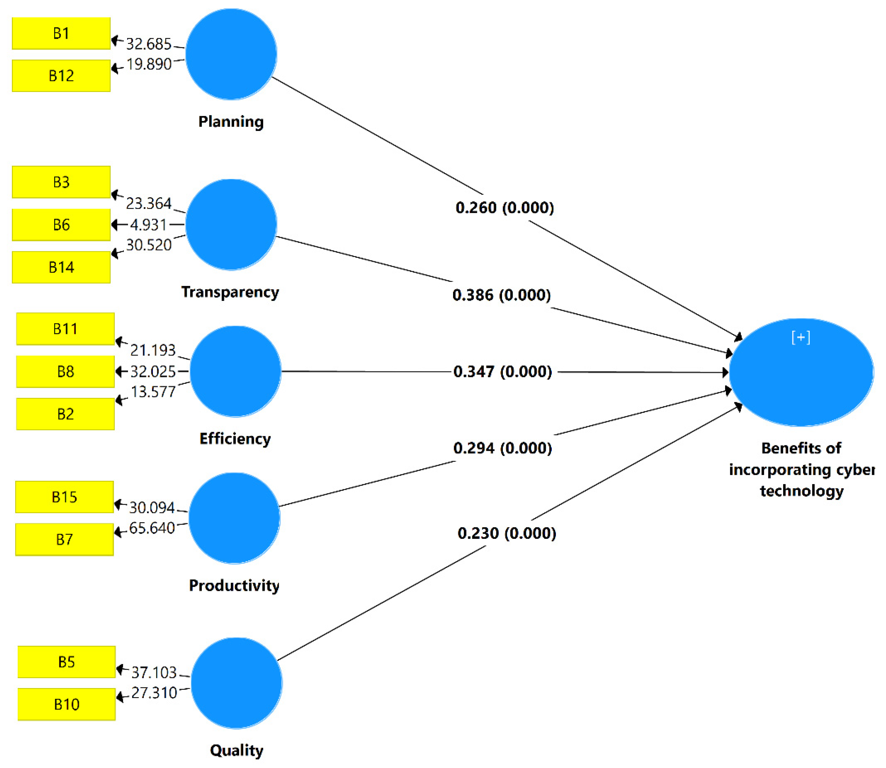 Sustainability 15 02458 g004 Sustainability 15 02458 g004