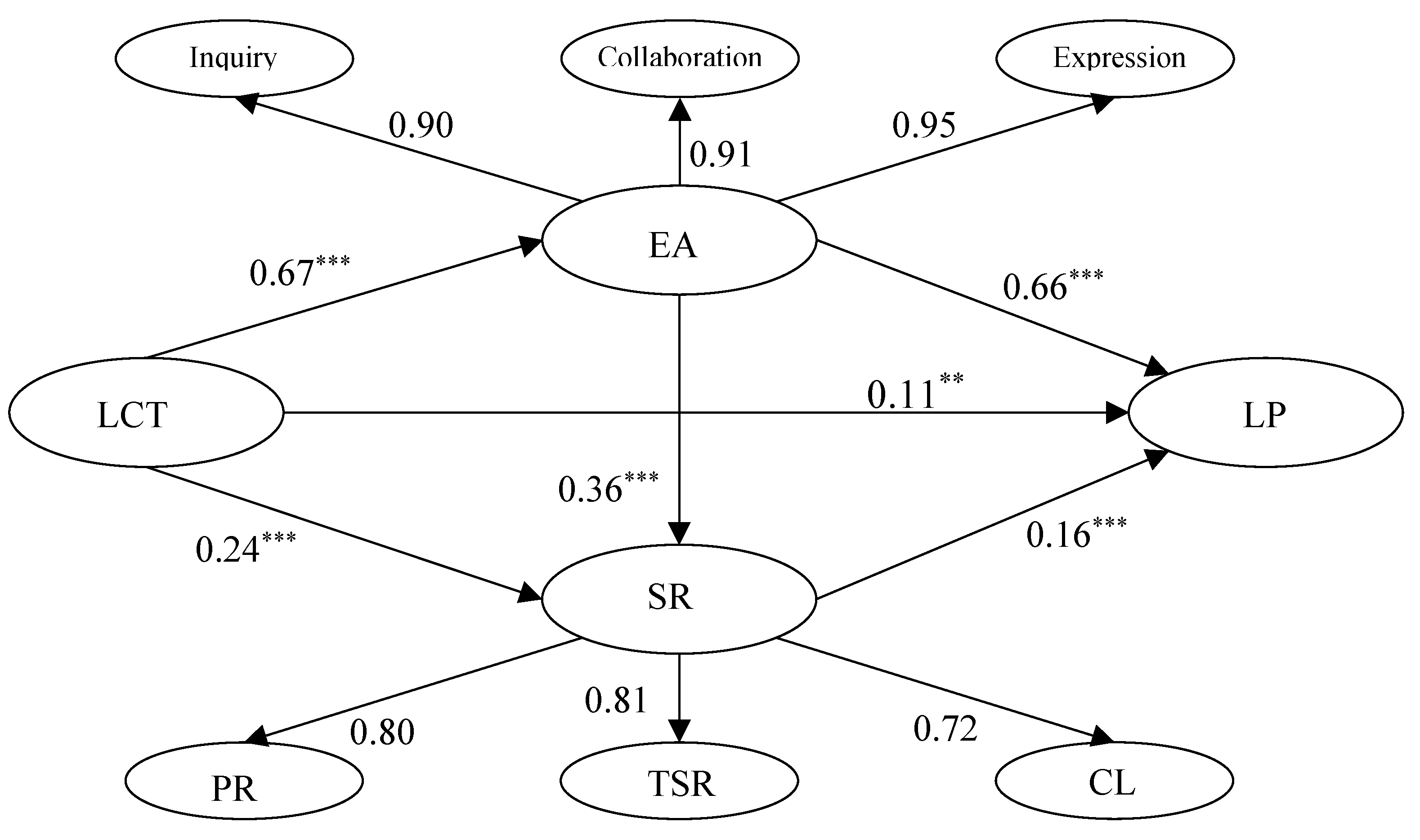 Sustainability 15 02461 g001