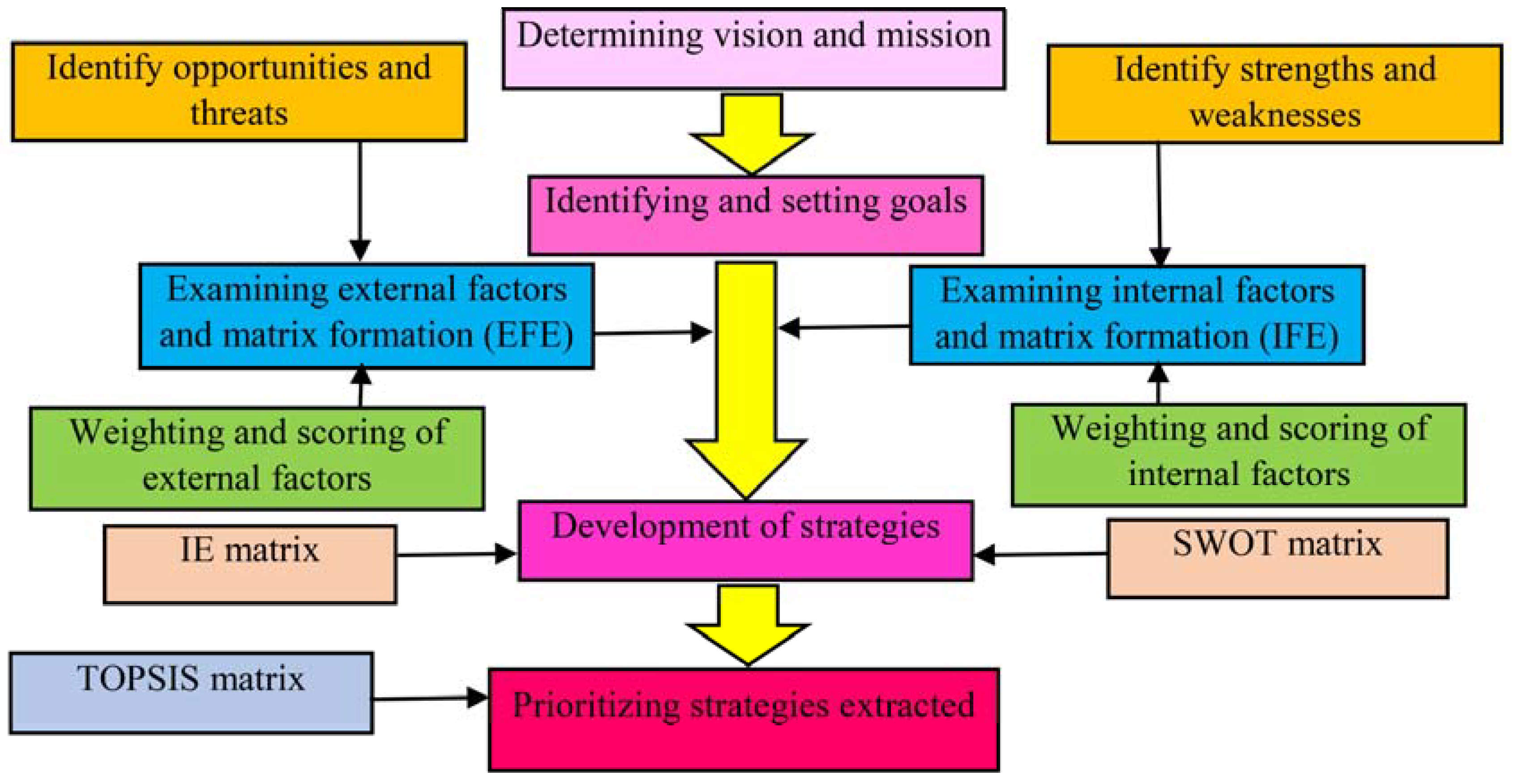 Sustainability 15 02464 g002 Sustainability 15 02464 g002