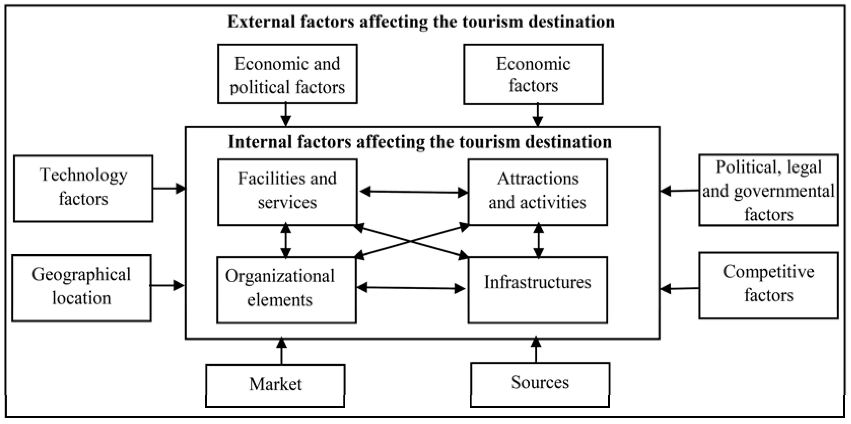 Sustainability 15 02464 g003 Sustainability 15 02464 g003