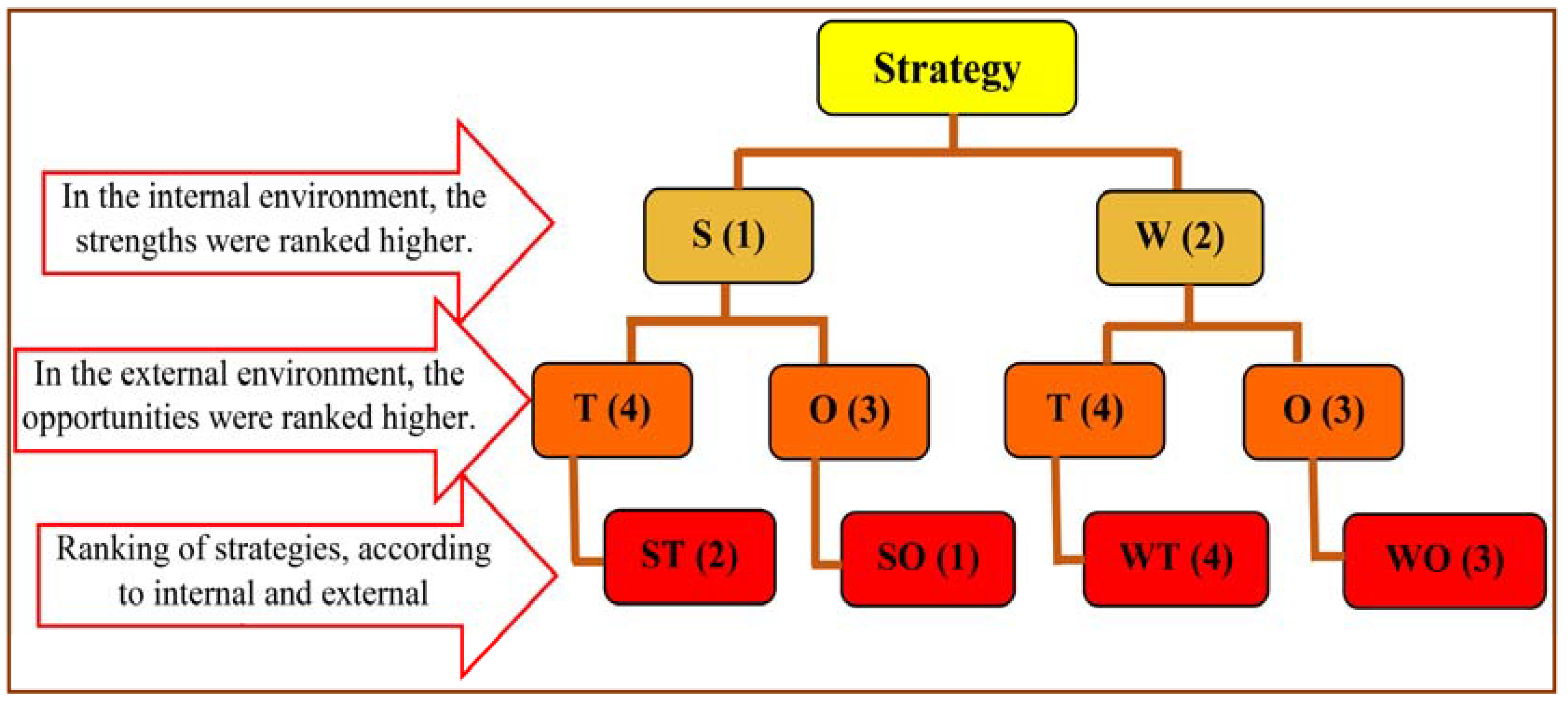 Sustainability 15 02464 g005 Sustainability 15 02464 g005