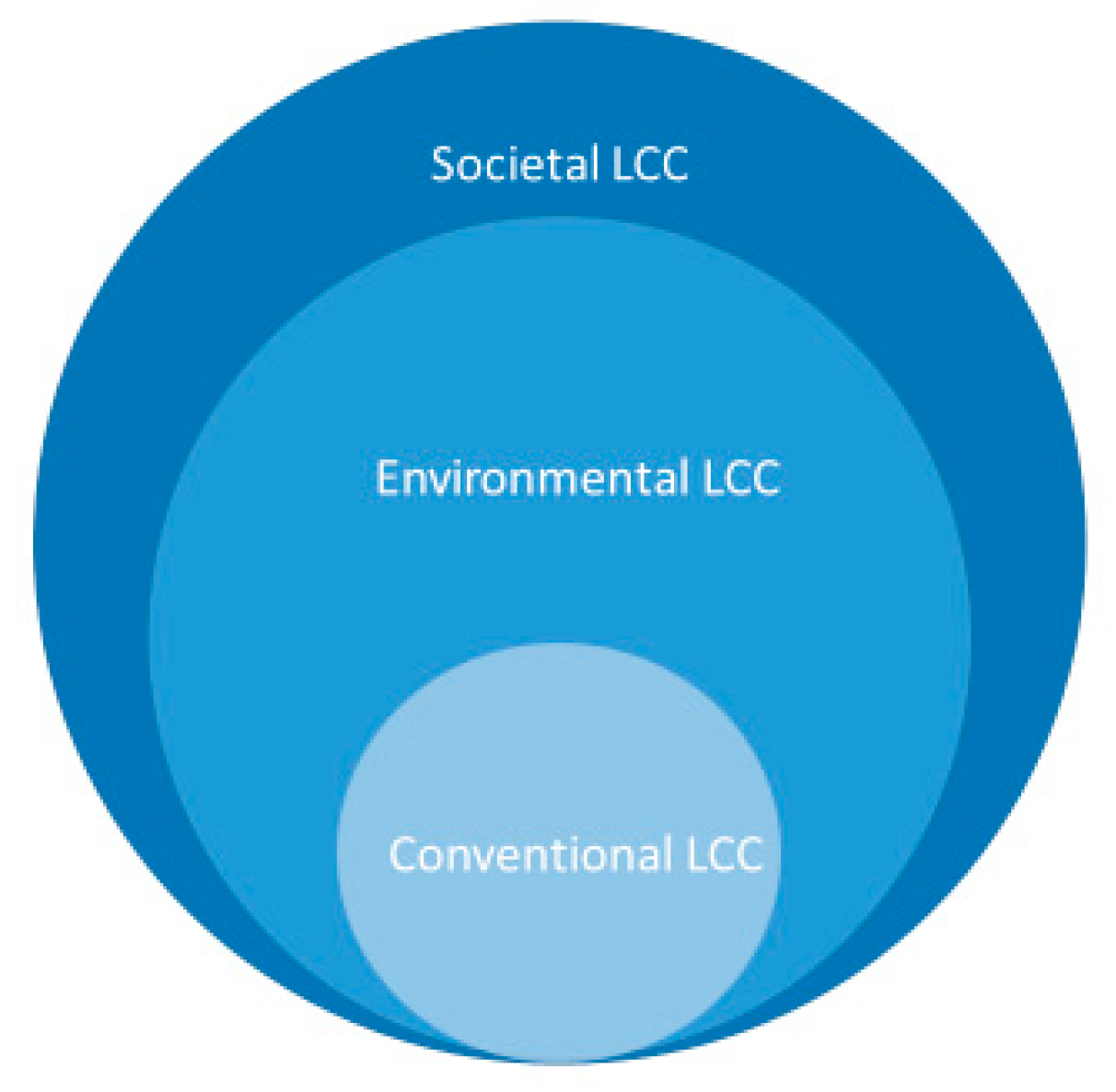 Sustainability 15 02467 g001