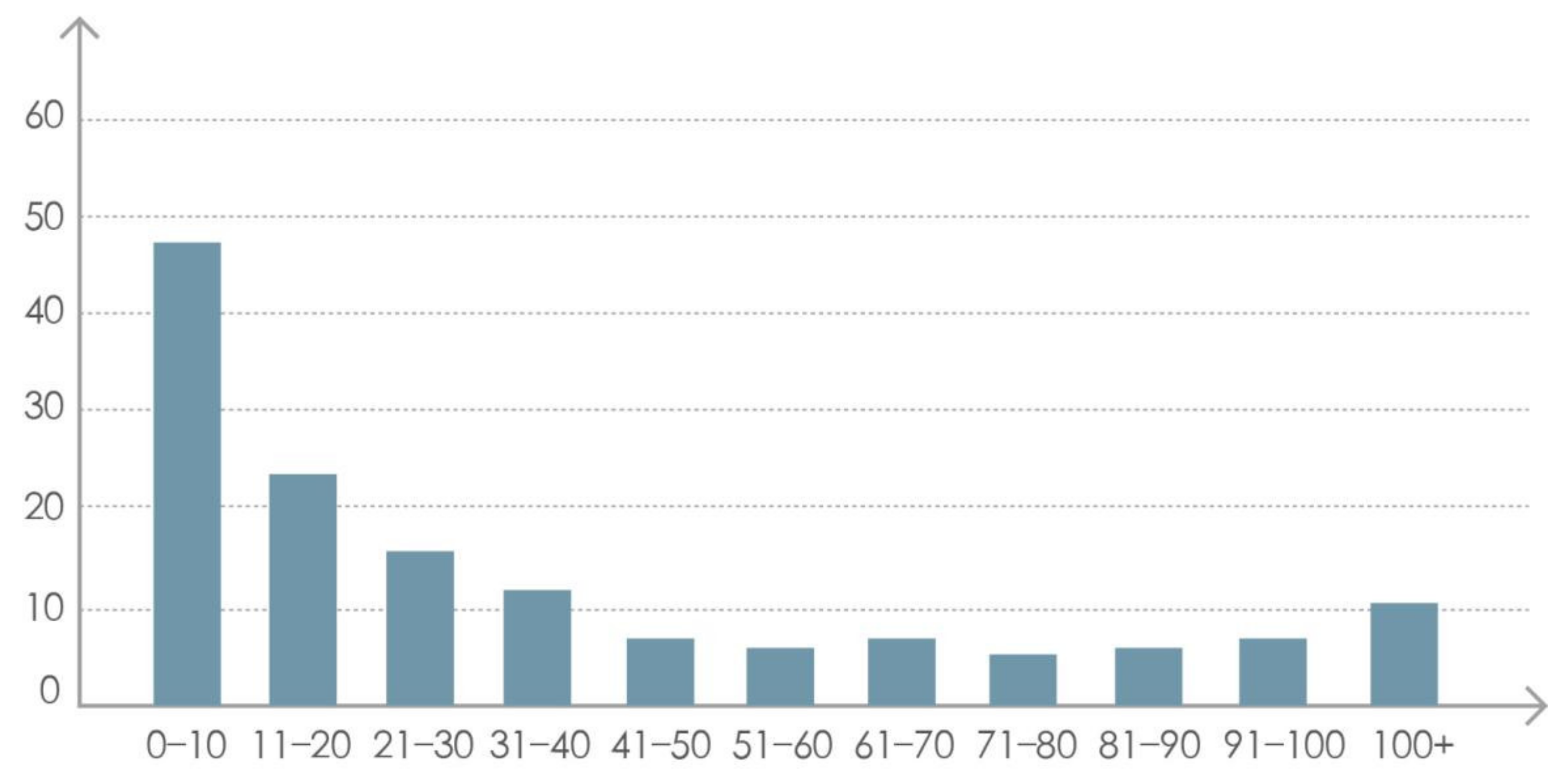 Sustainability 15 02468 g005