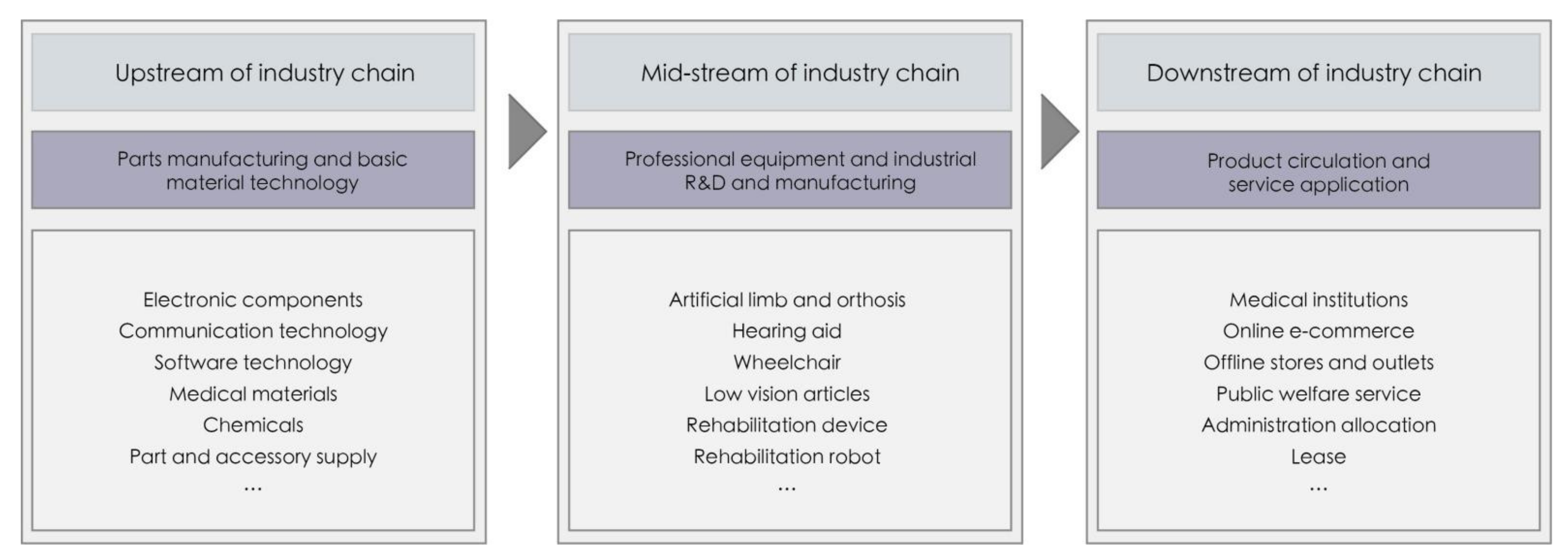 Sustainability 15 02468 g007
