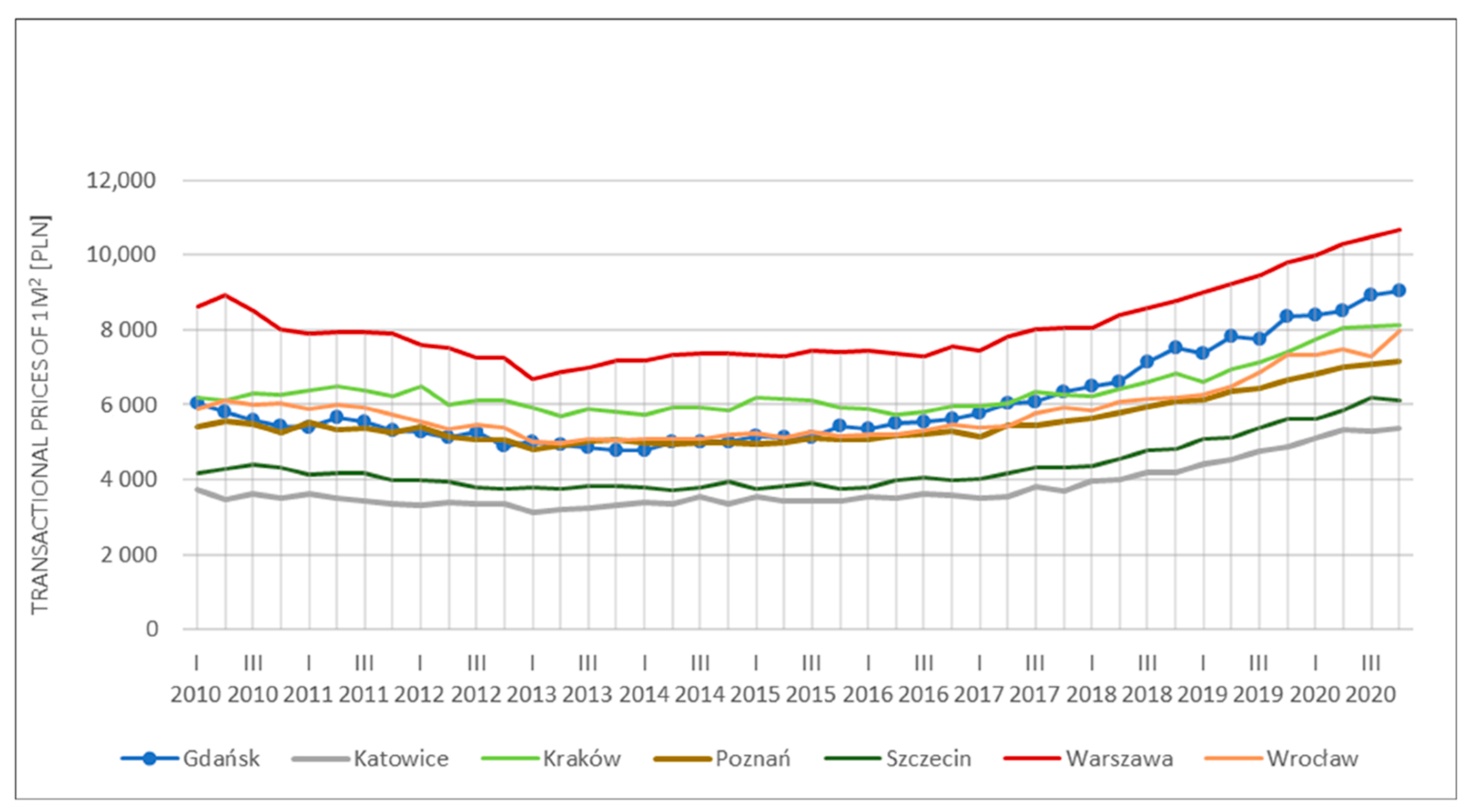 Sustainability 15 02471 g002 Sustainability 15 02471 g002