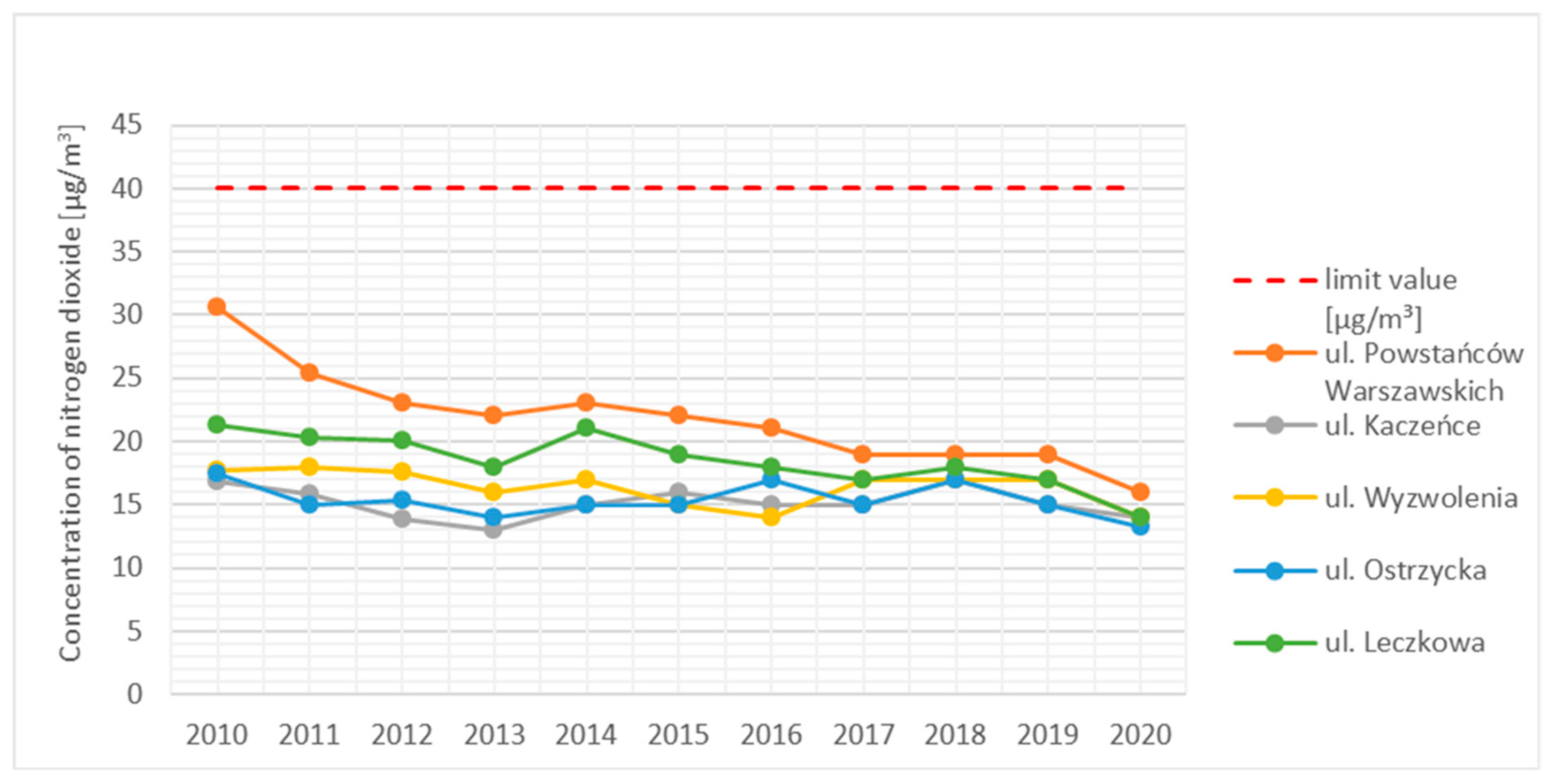 Sustainability 15 02471 g003 Sustainability 15 02471 g003