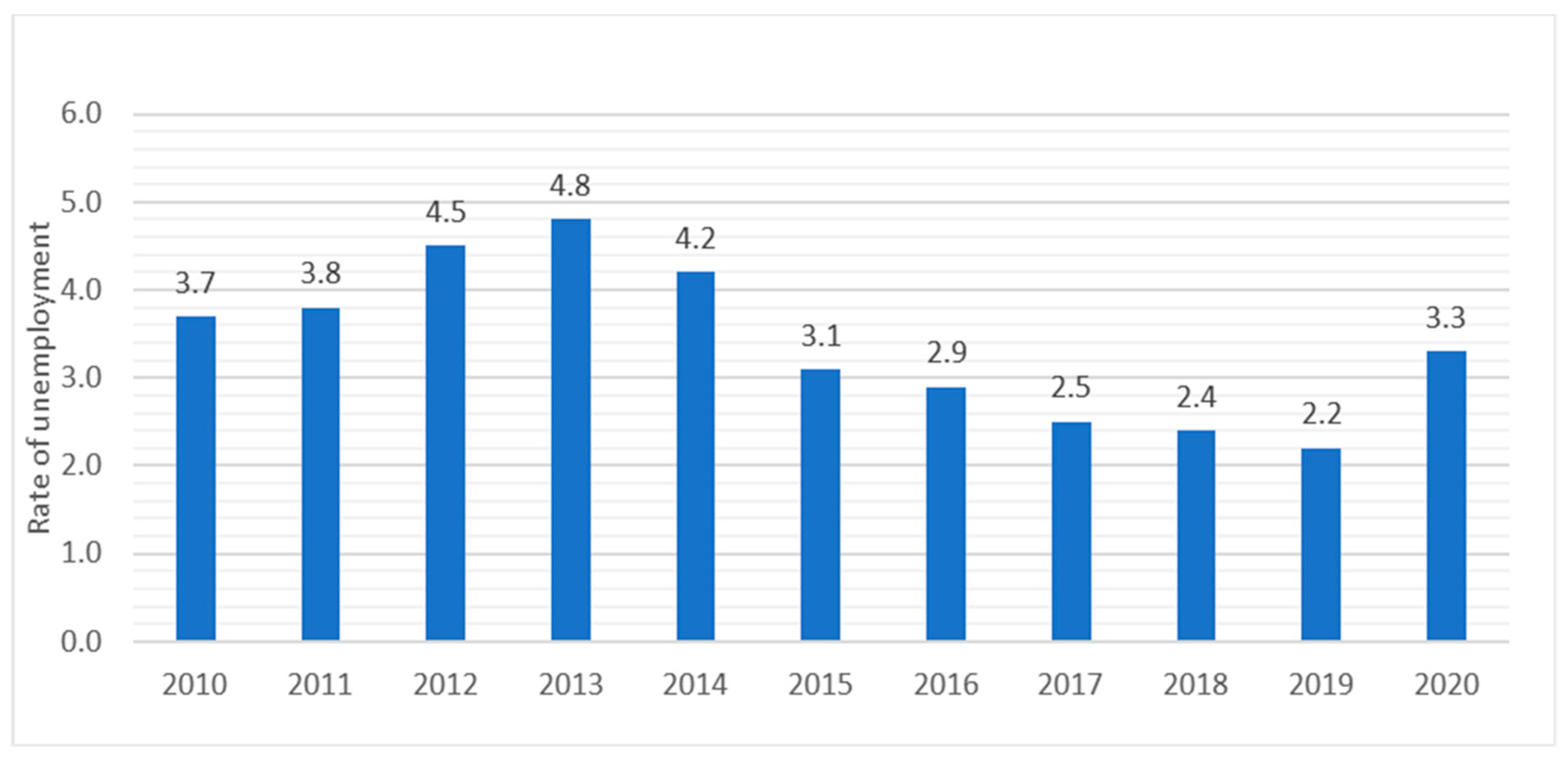 Sustainability 15 02471 g006 Sustainability 15 02471 g006