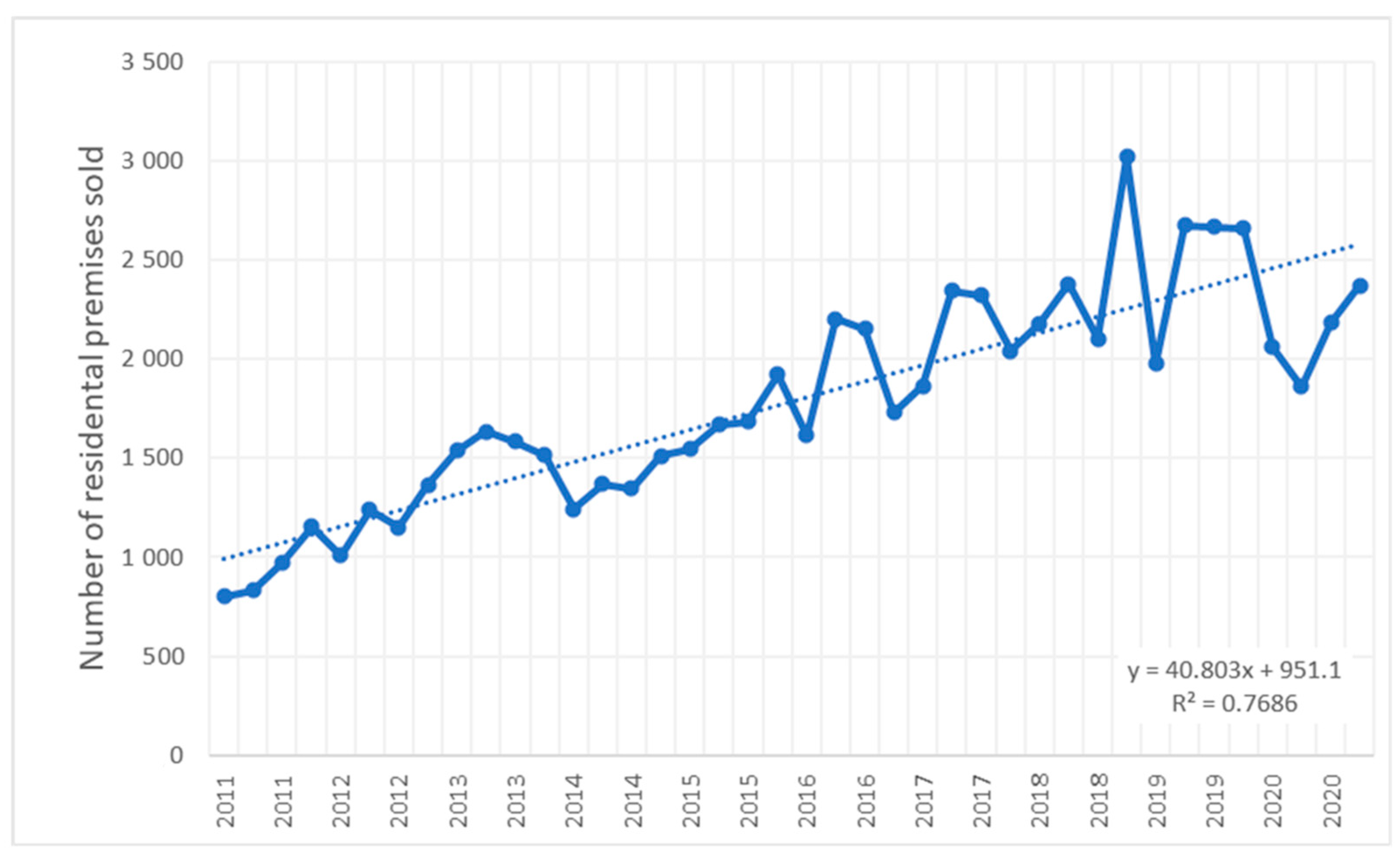 Sustainability 15 02471 g007 Sustainability 15 02471 g007