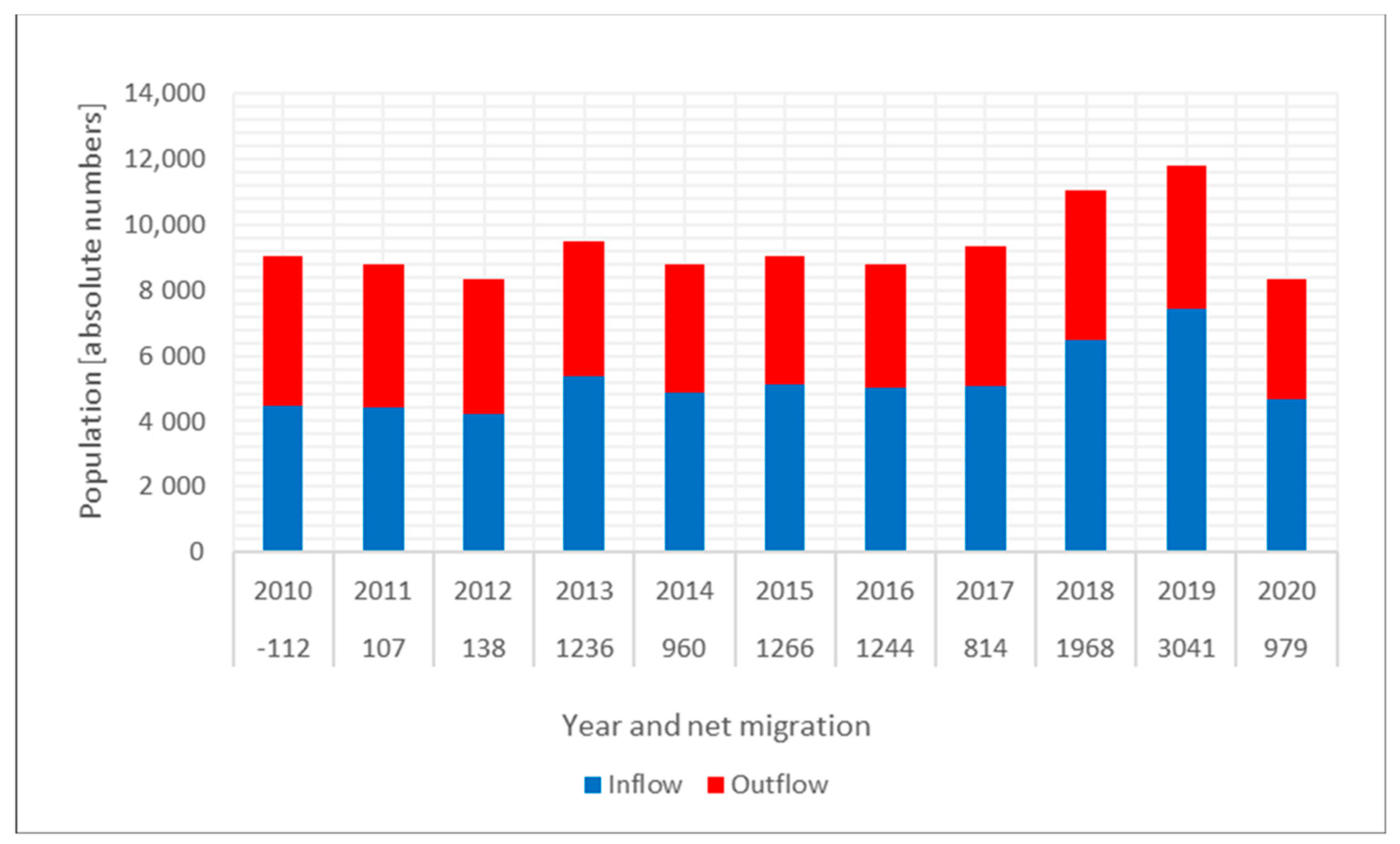 Sustainability 15 02471 g008 Sustainability 15 02471 g008