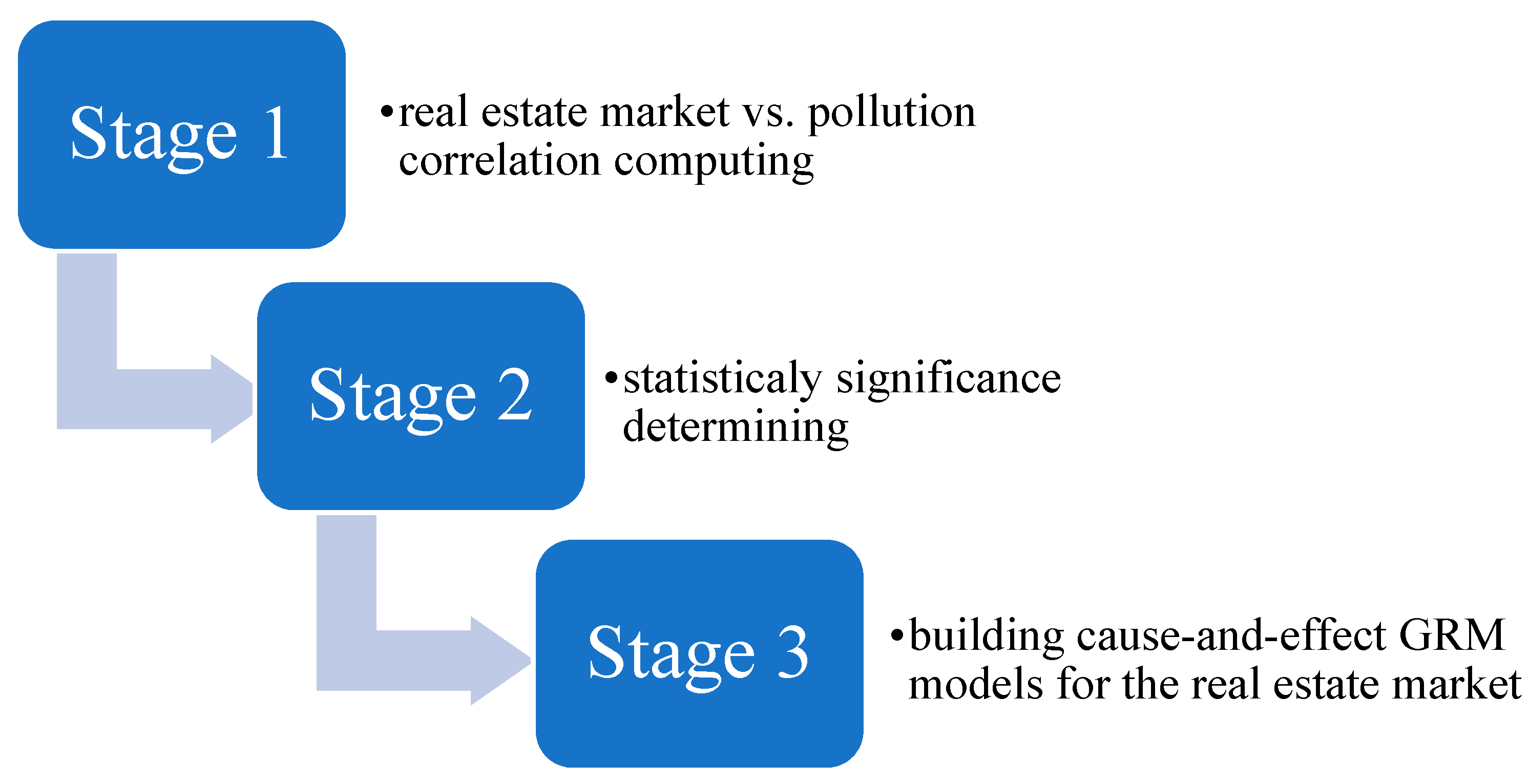 Sustainability 15 02471 g011 Sustainability 15 02471 g011