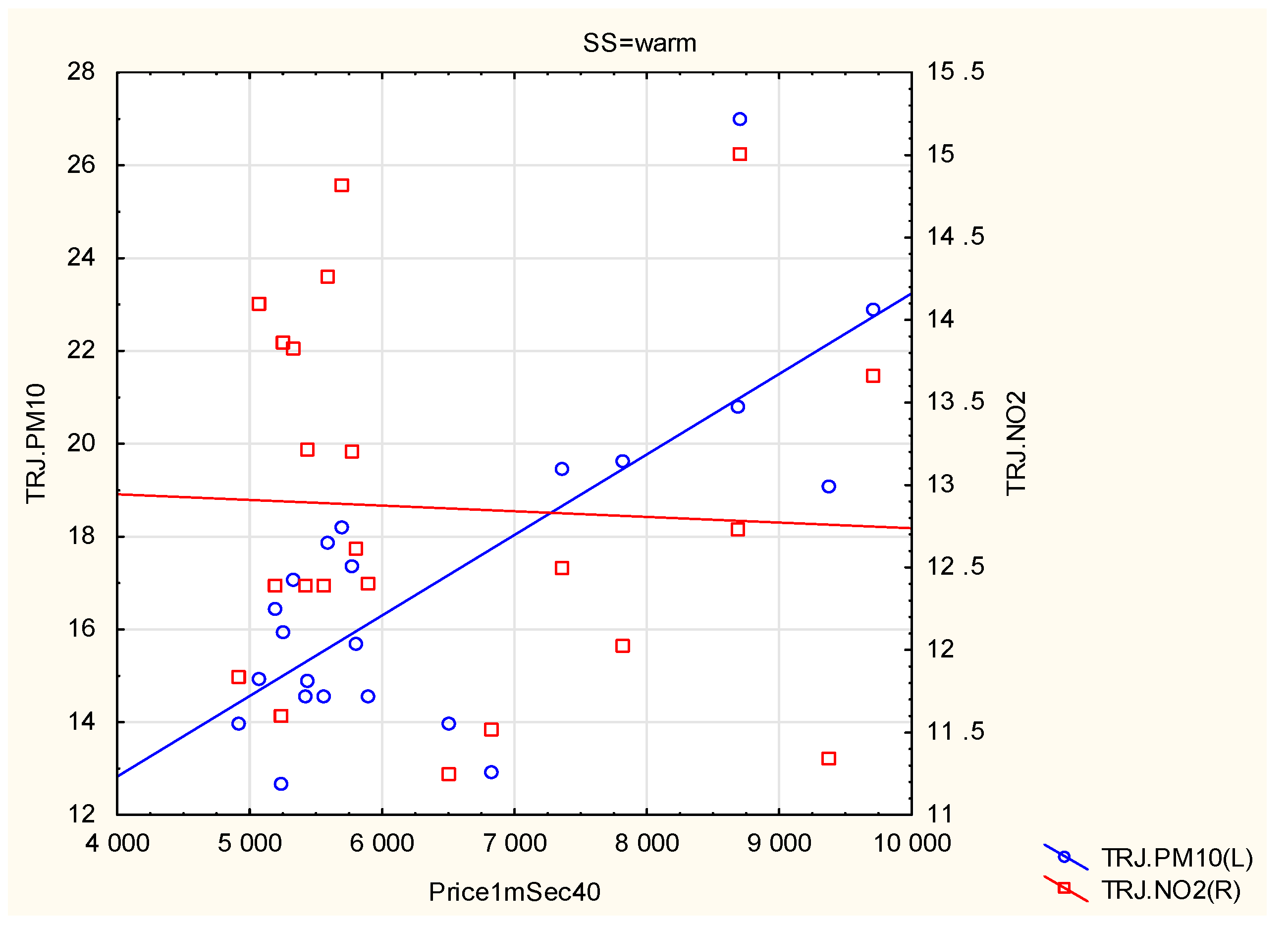 Sustainability 15 02471 g015 Sustainability 15 02471 g015