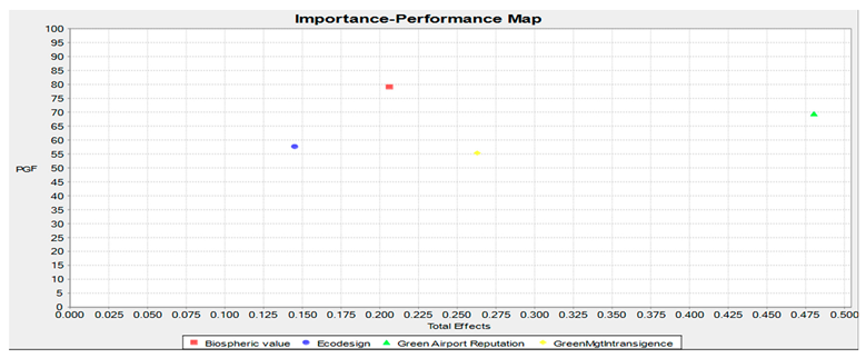Sustainability 15 02475 i001