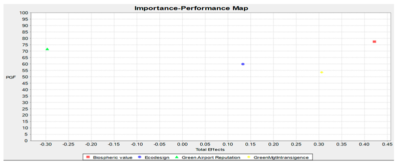 Sustainability 15 02475 i002