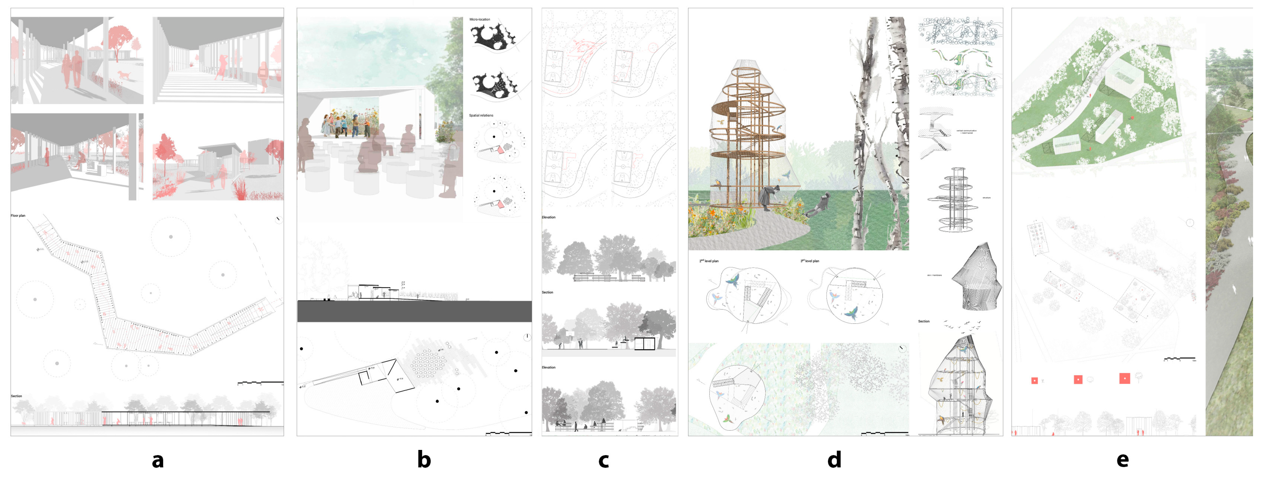Sustainability 15 02476 g007 Sustainability 15 02476 g007