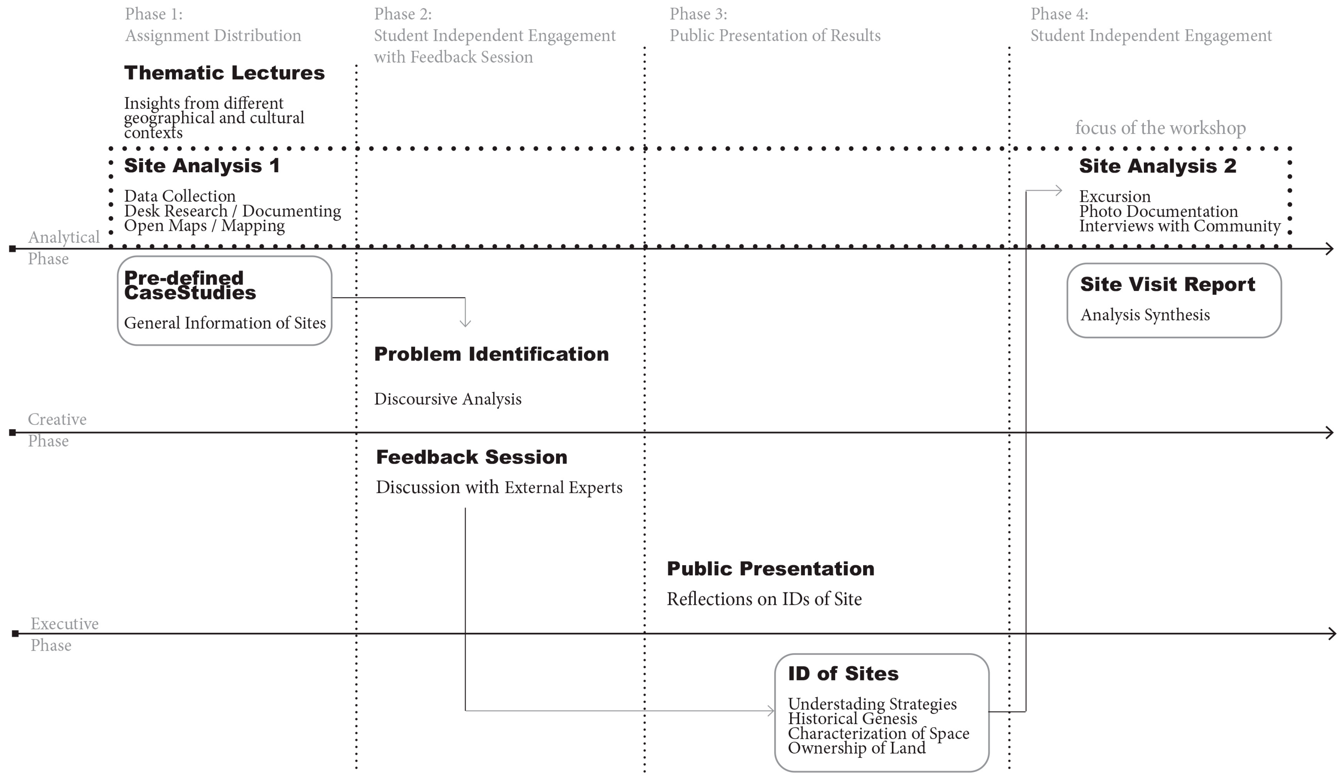 Sustainability 15 02476 g008 Sustainability 15 02476 g008