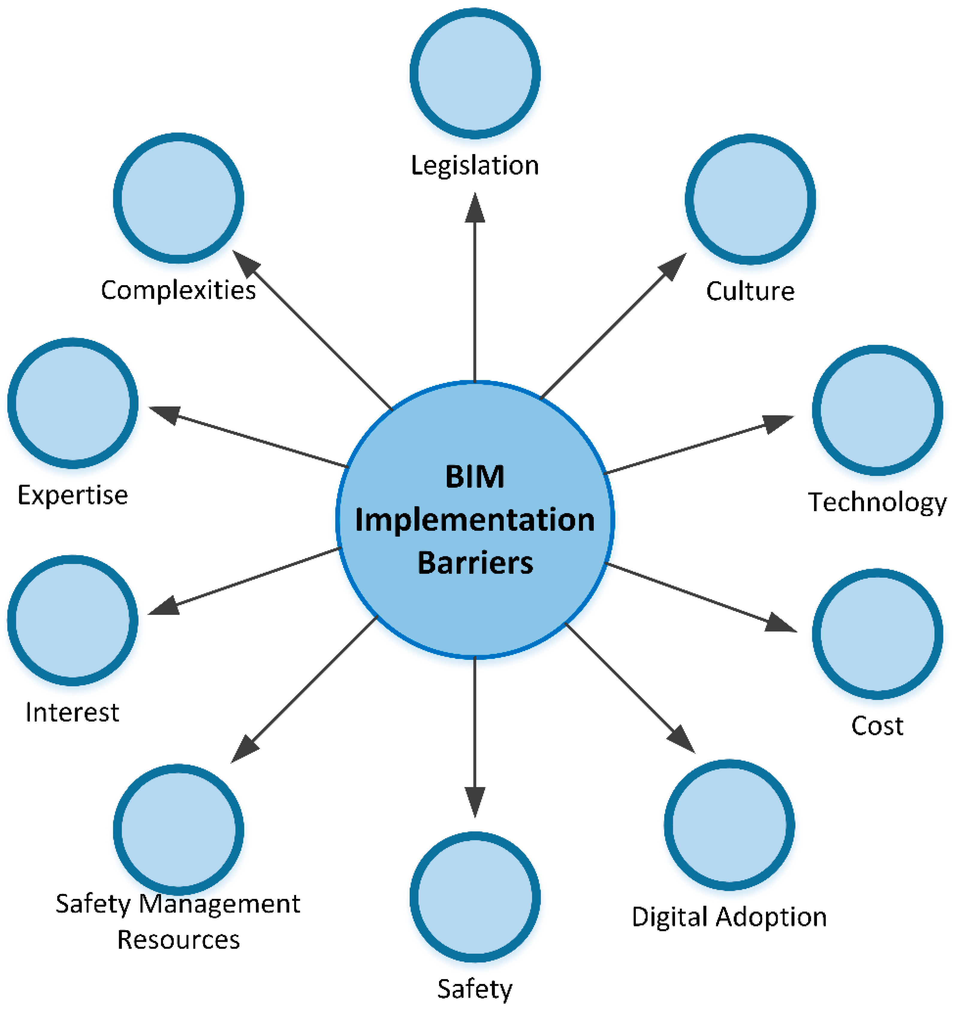 Sustainability 15 02477 g002