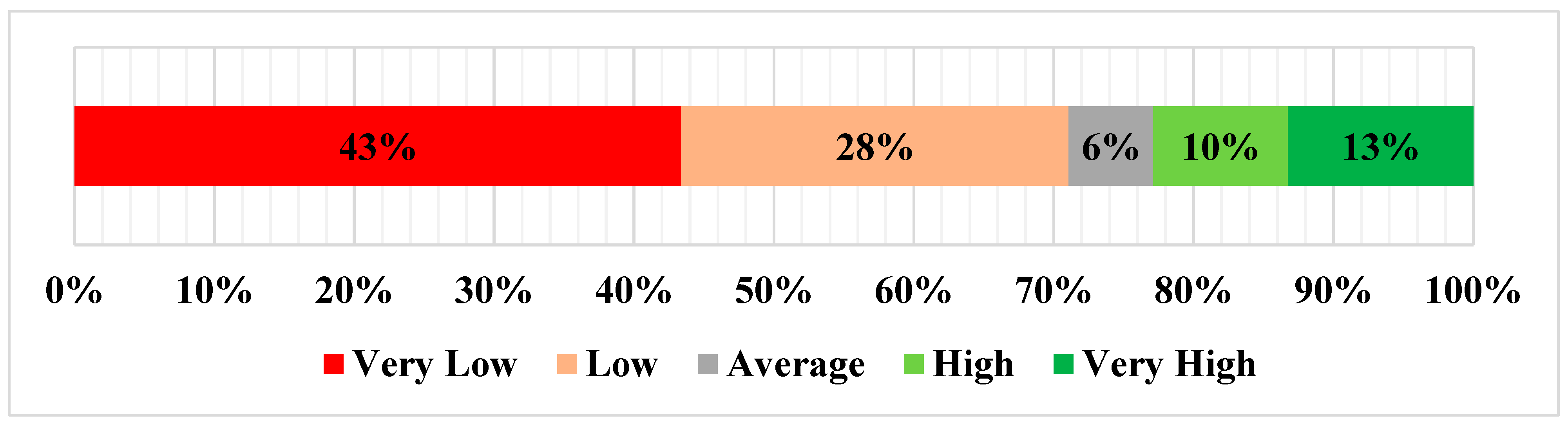 Sustainability 15 02477 g003