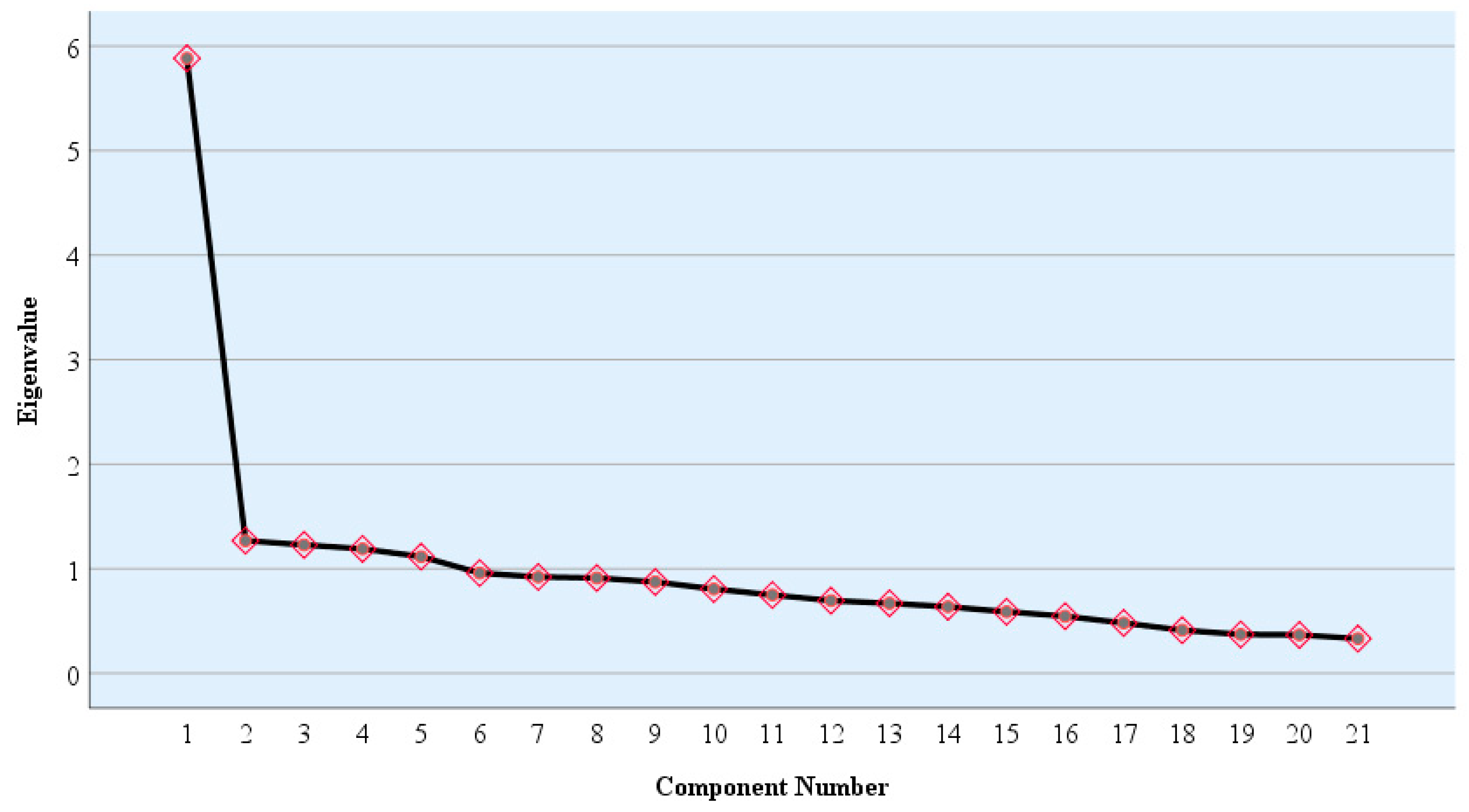 Sustainability 15 02477 g004