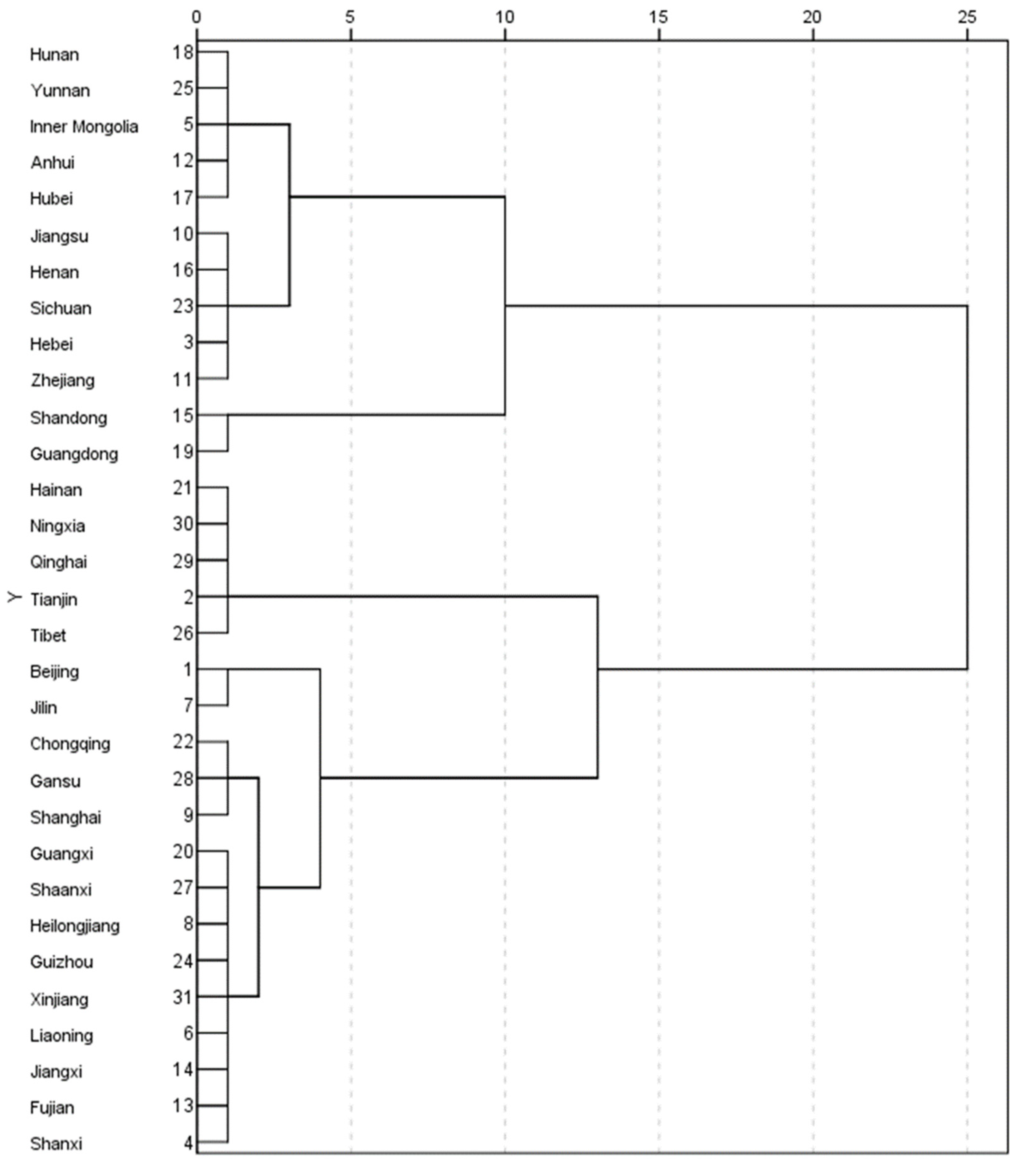 Sustainability 15 02479 g001 550