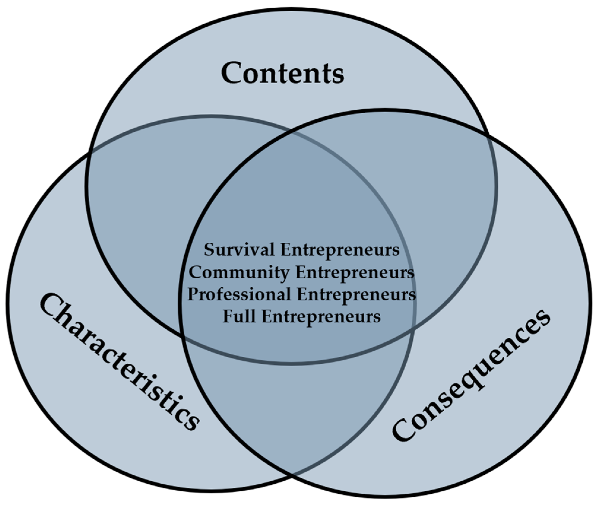 Sustainability 15 02480 g002 Sustainability 15 02480 g002