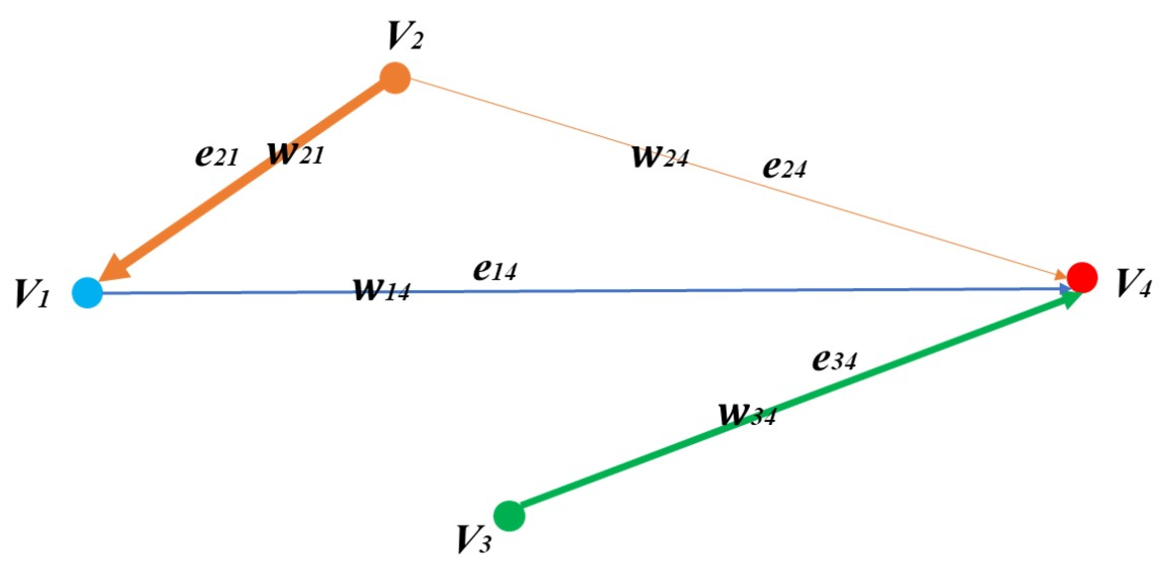 Sustainability 15 02481 g002 Sustainability 15 02481 g002