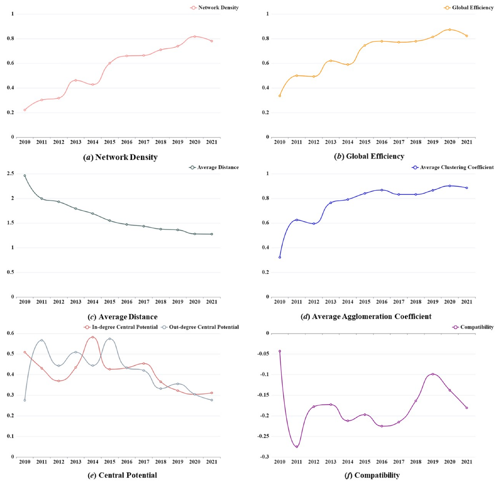 Sustainability 15 02481 g006 Sustainability 15 02481 g006