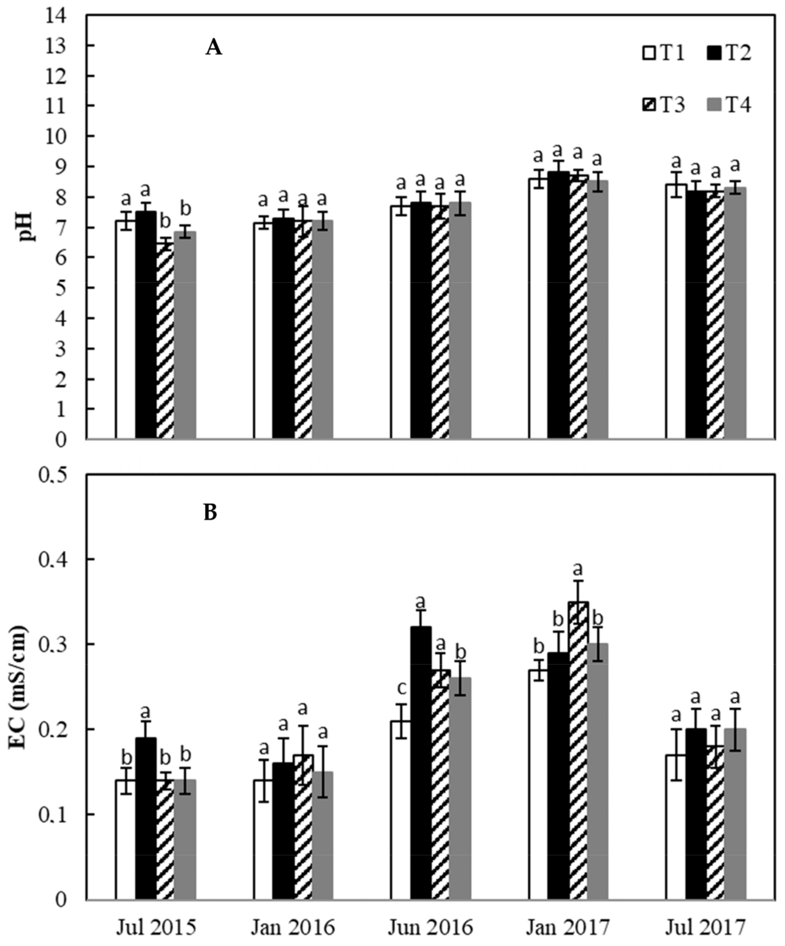 Sustainability 15 02482 g002