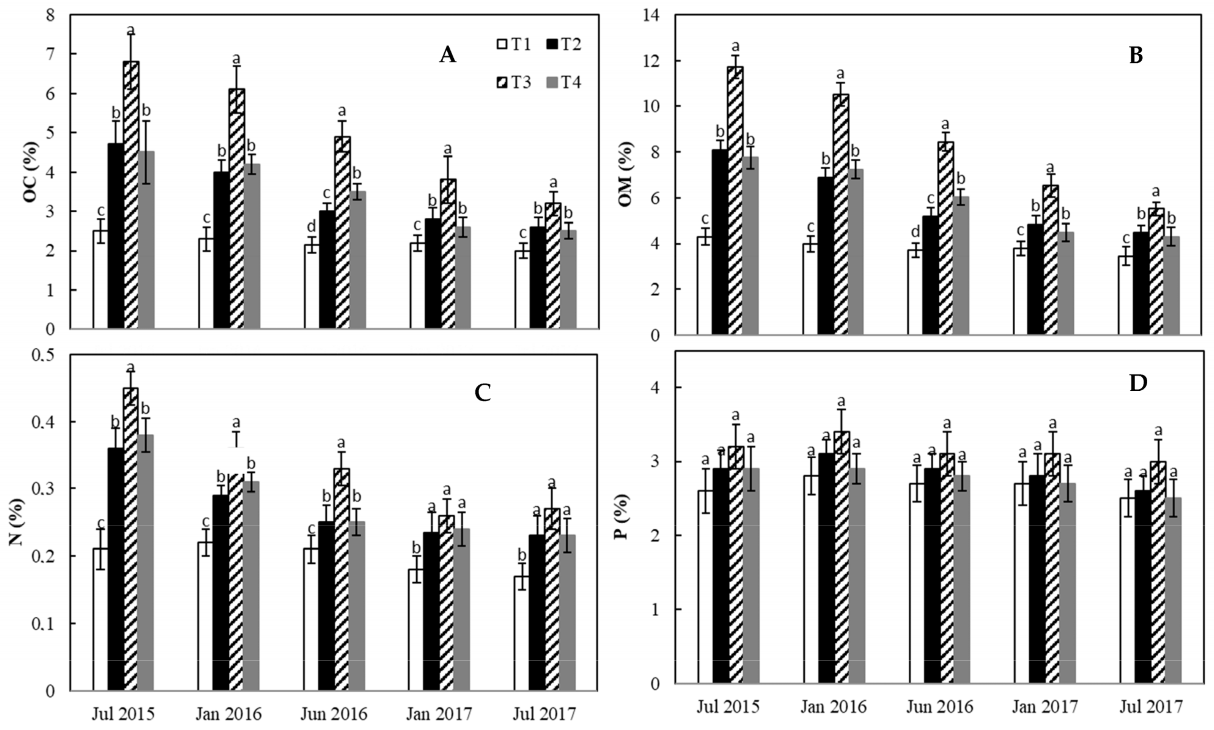 Sustainability 15 02482 g003