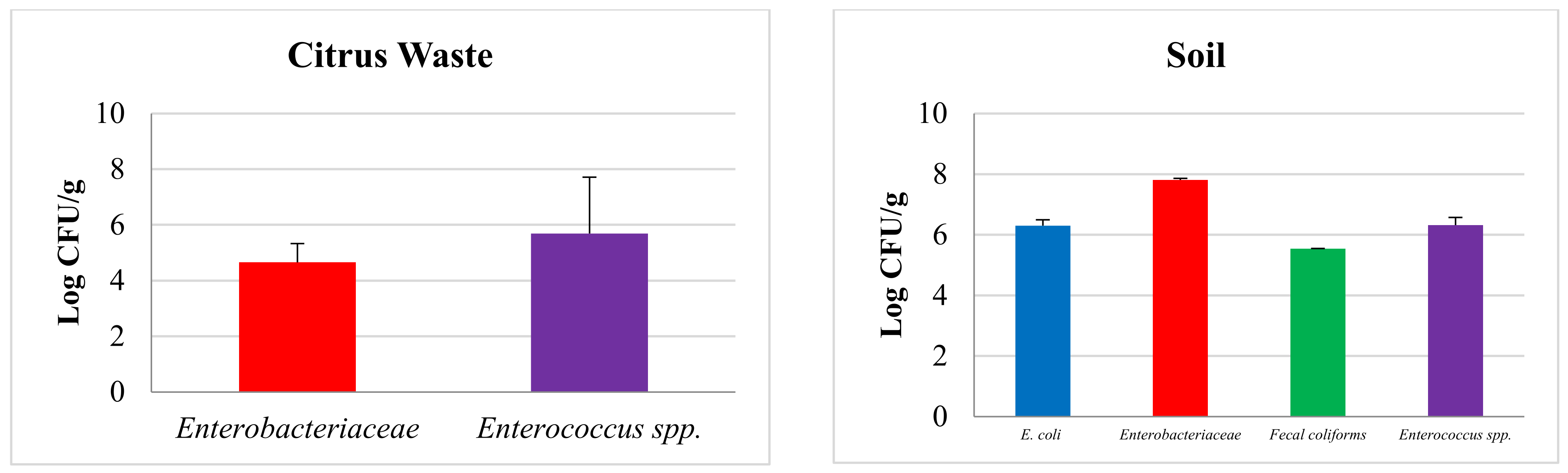 Sustainability 15 02482 g004