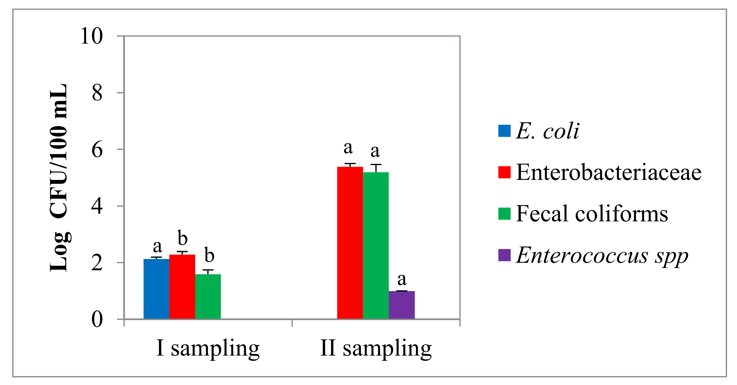 Sustainability 15 02482 g005