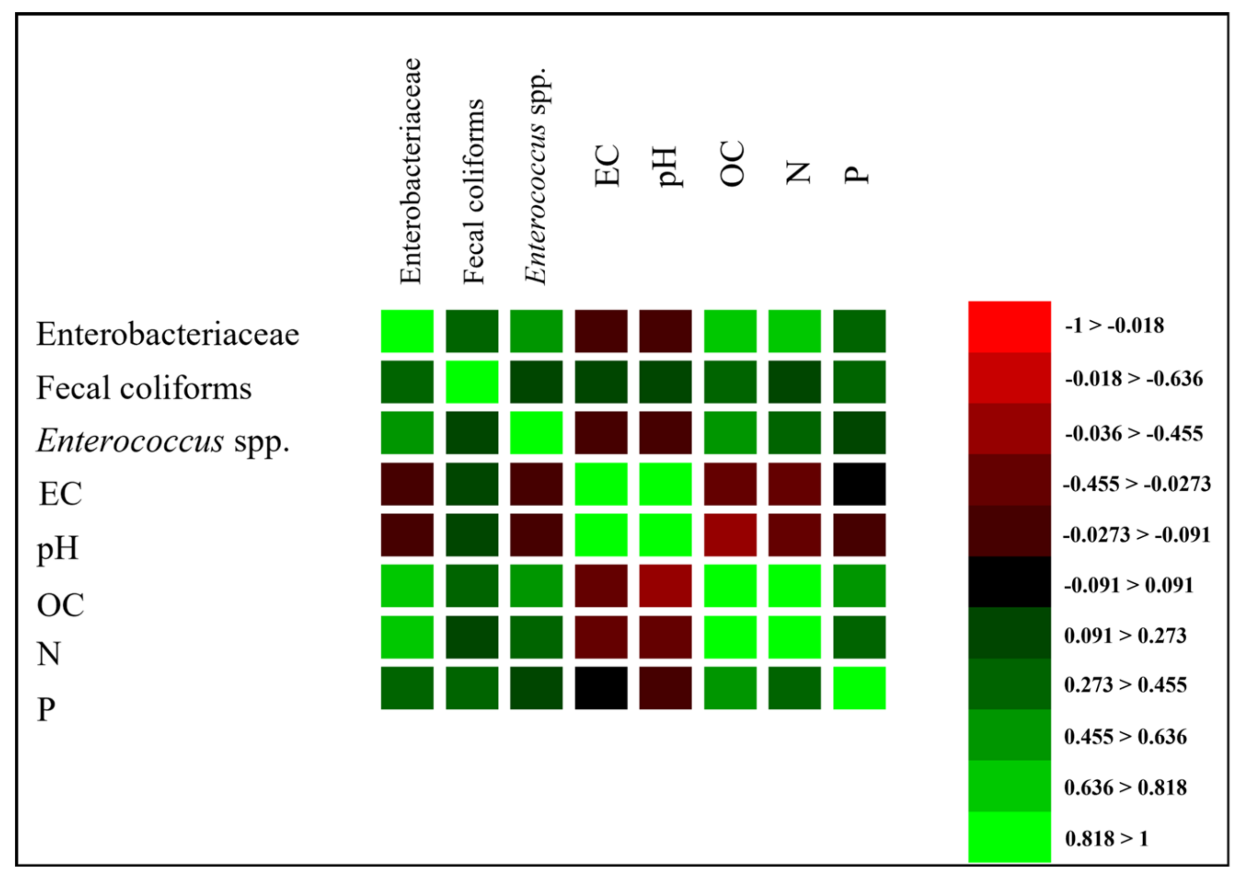 Sustainability 15 02482 g006