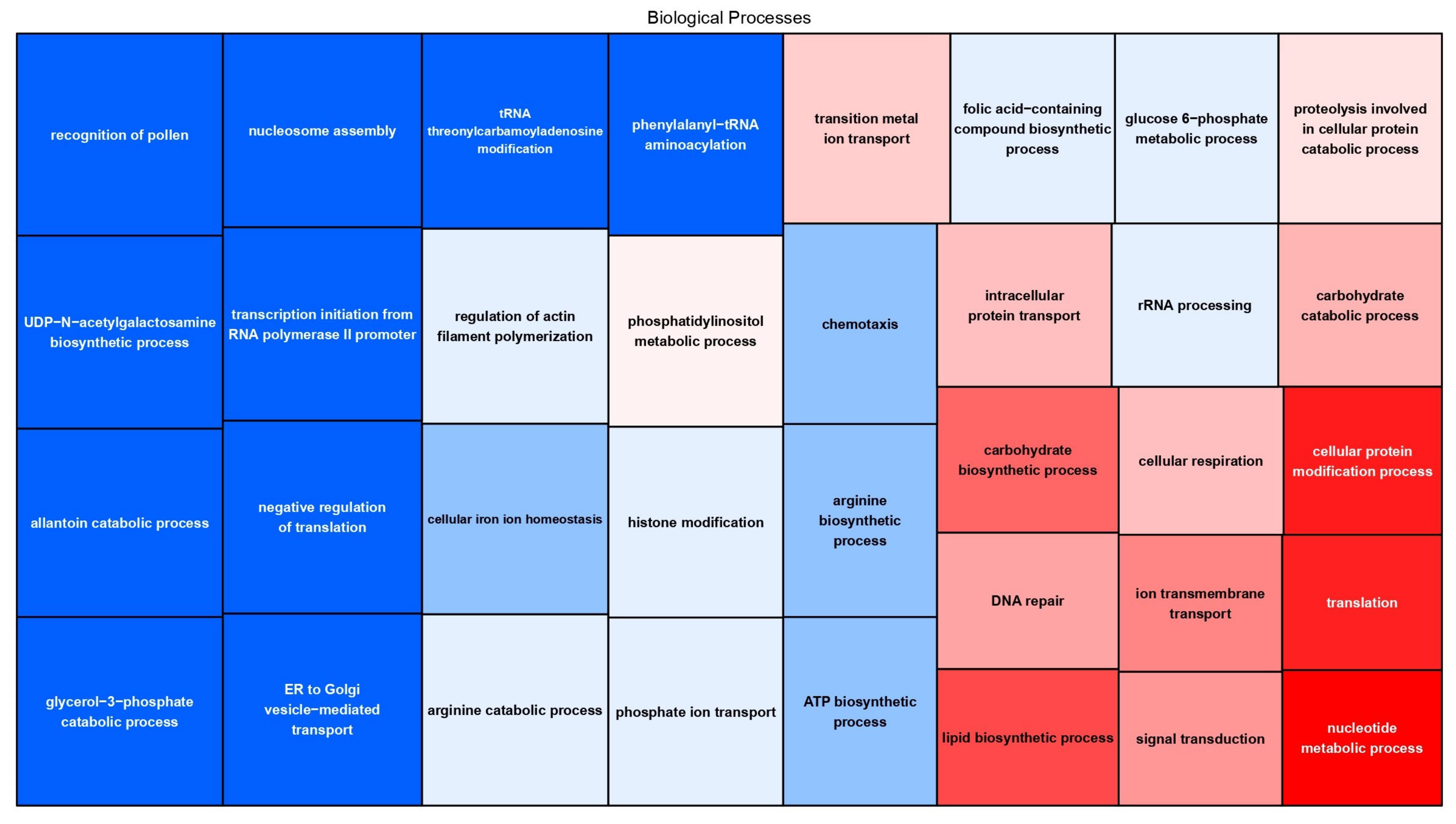 Sustainability 15 02482 g007