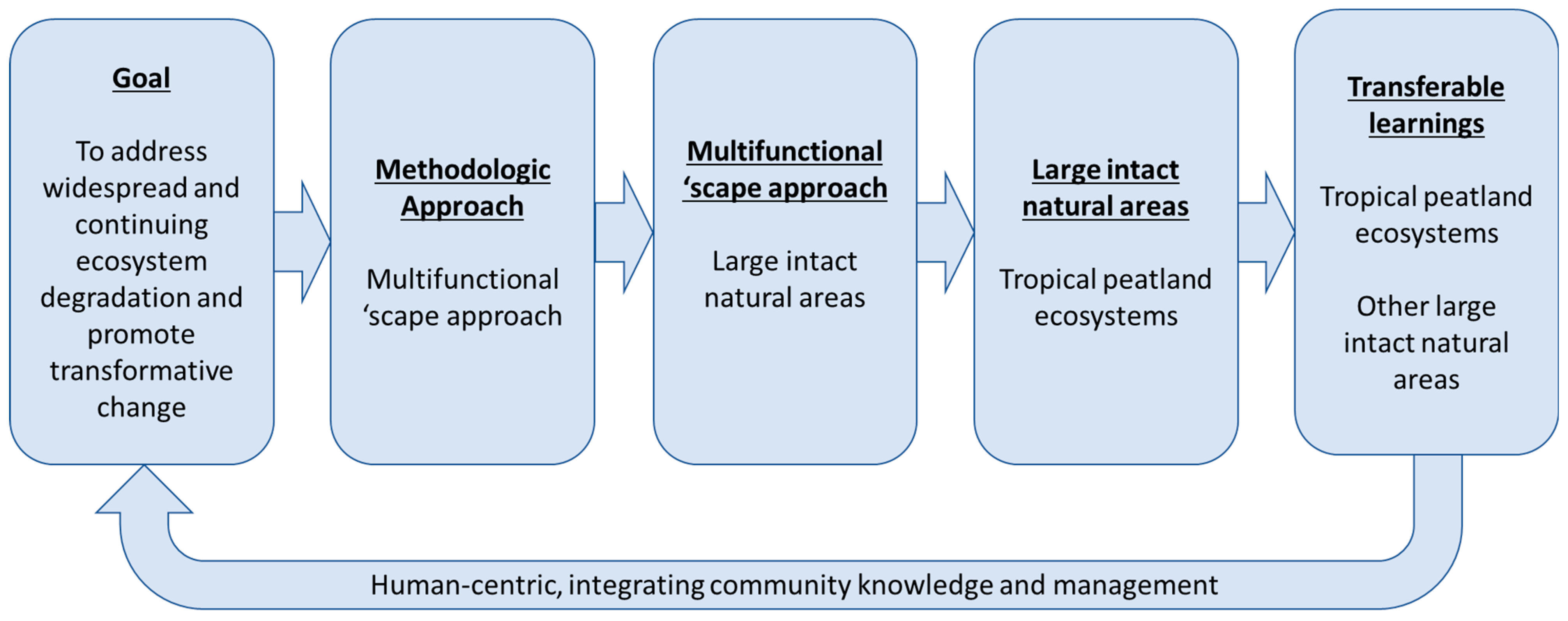Sustainability 15 02484 g001 Sustainability 15 02484 g001