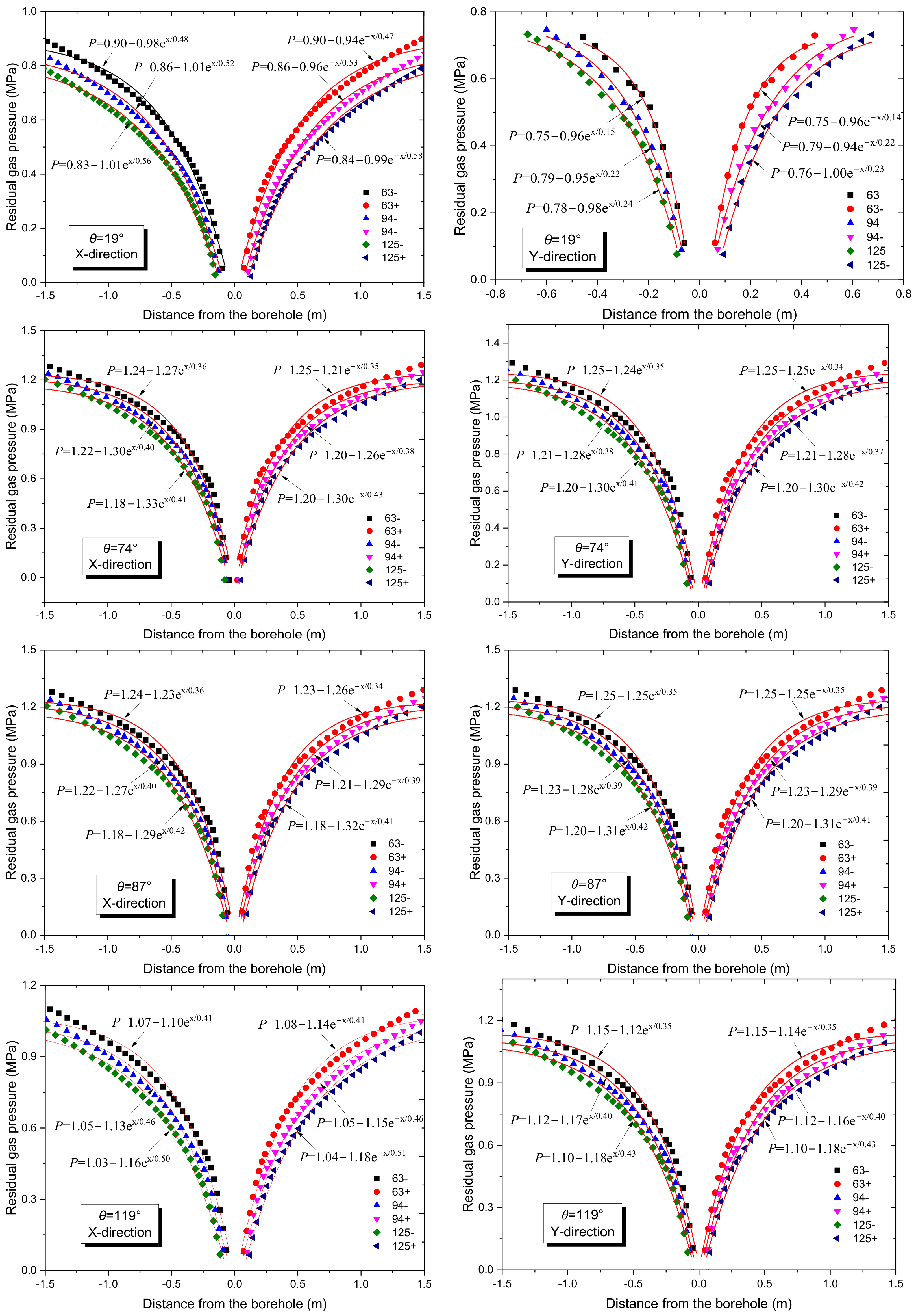 Sustainability 15 02485 g007 Sustainability 15 02485 g007