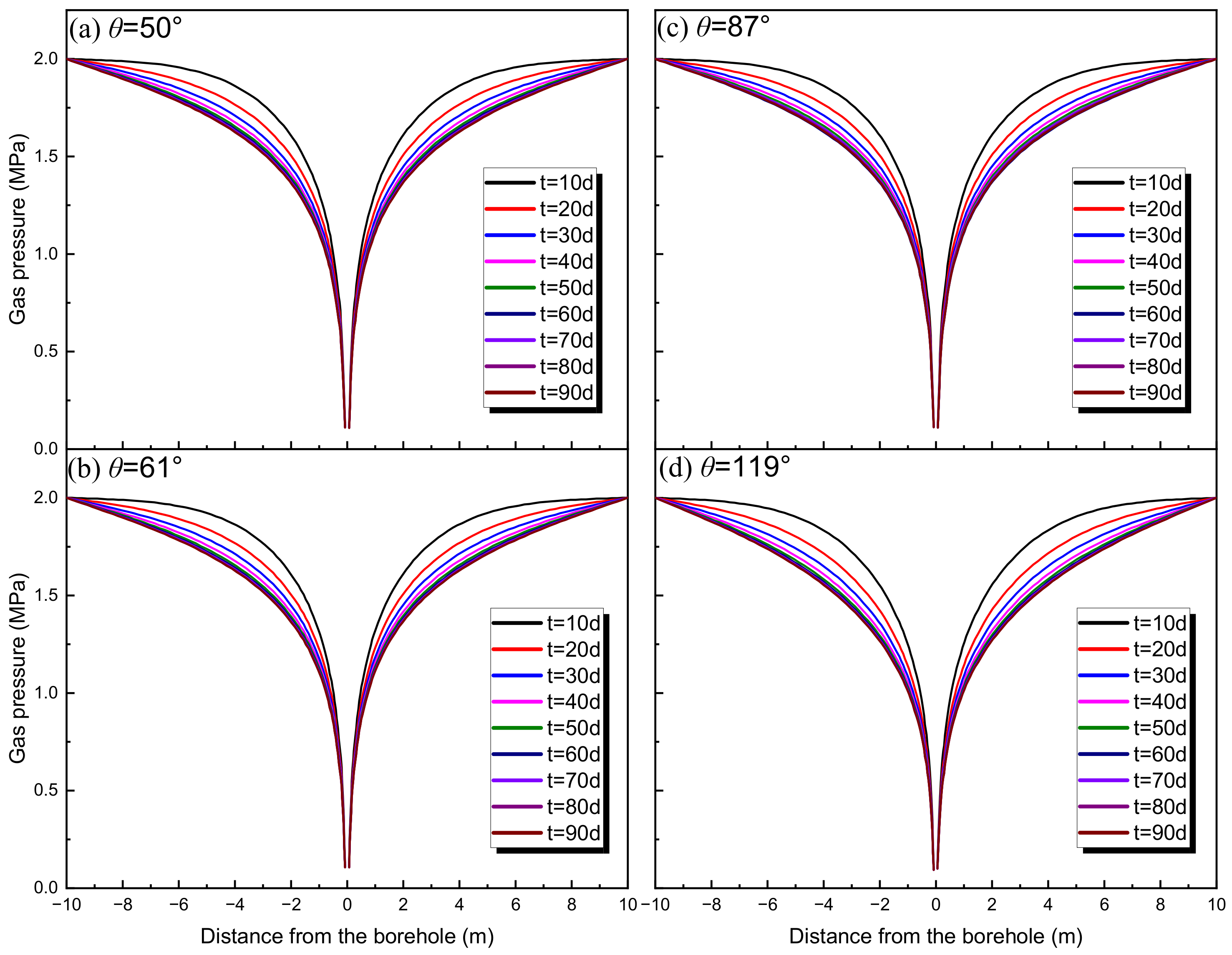 Sustainability 15 02485 g009 Sustainability 15 02485 g009