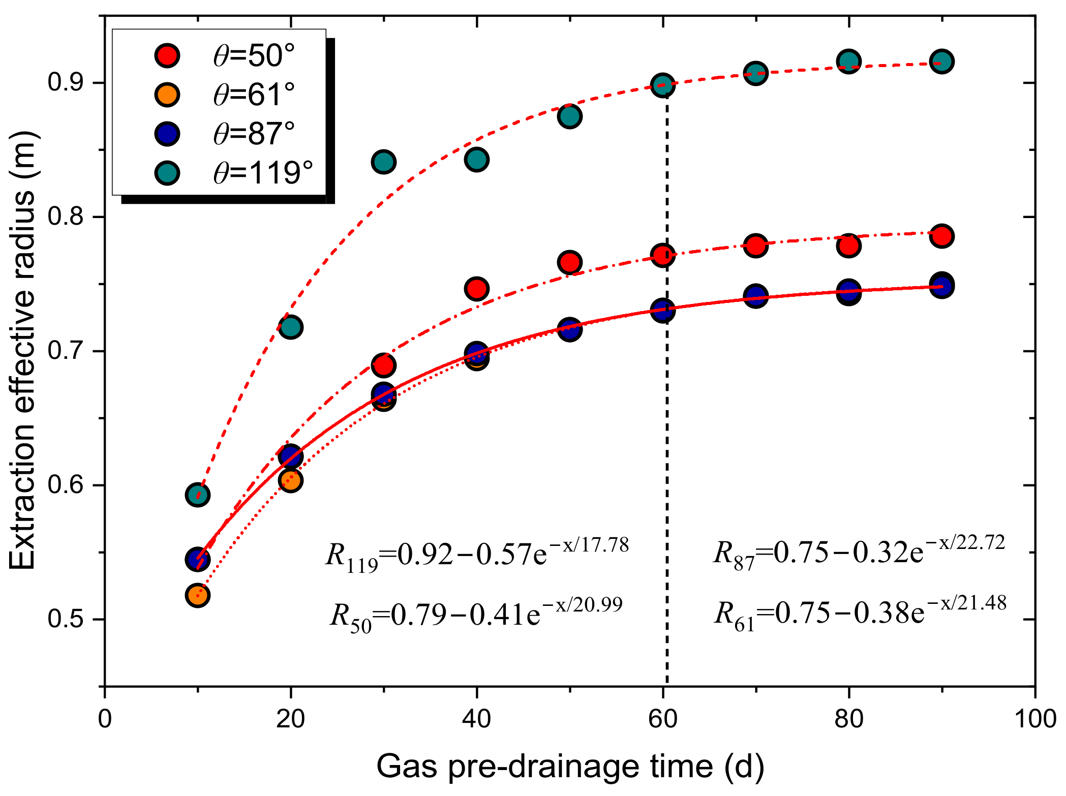 Sustainability 15 02485 g010 Sustainability 15 02485 g010