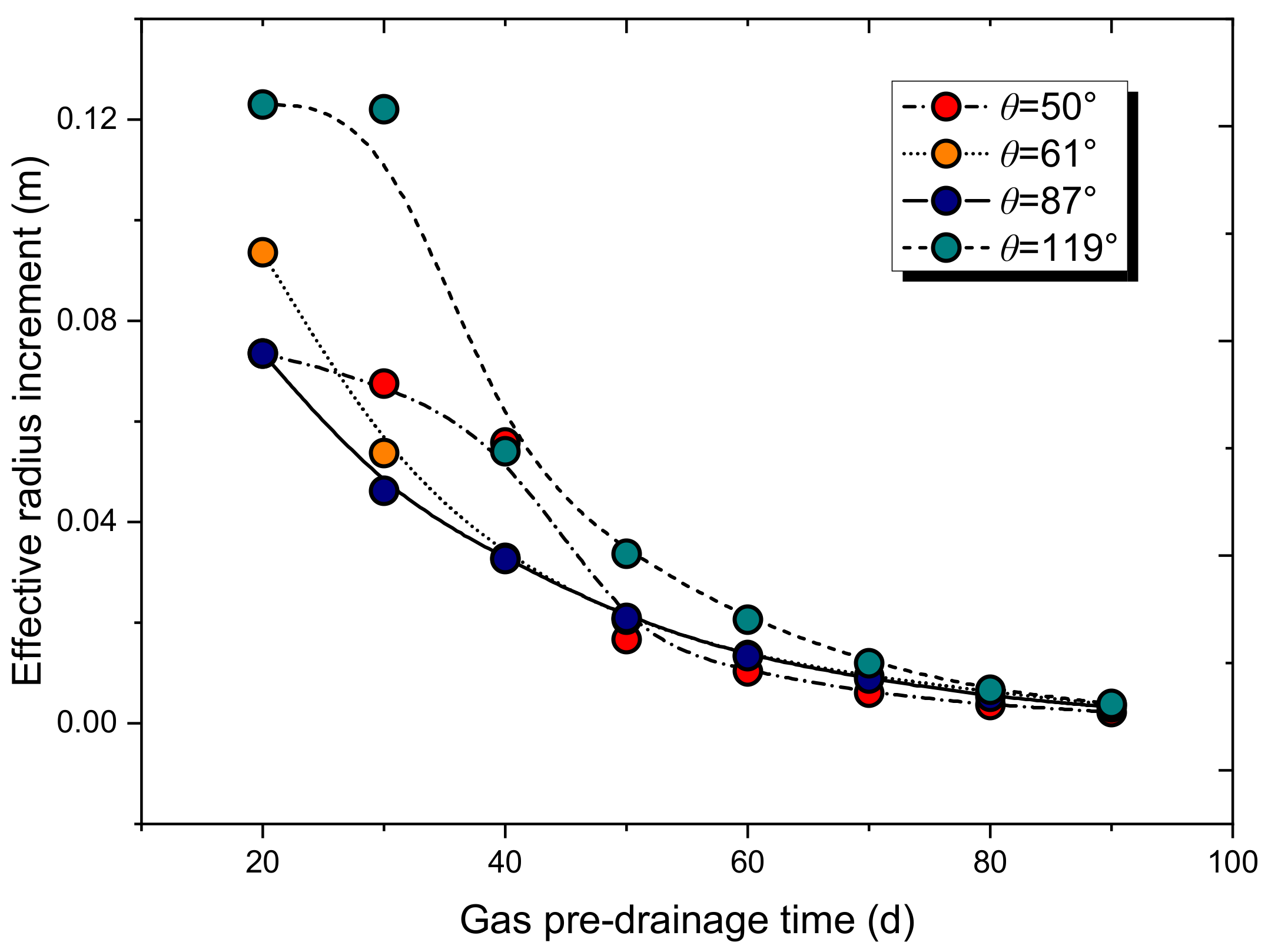 Sustainability 15 02485 g011 Sustainability 15 02485 g011