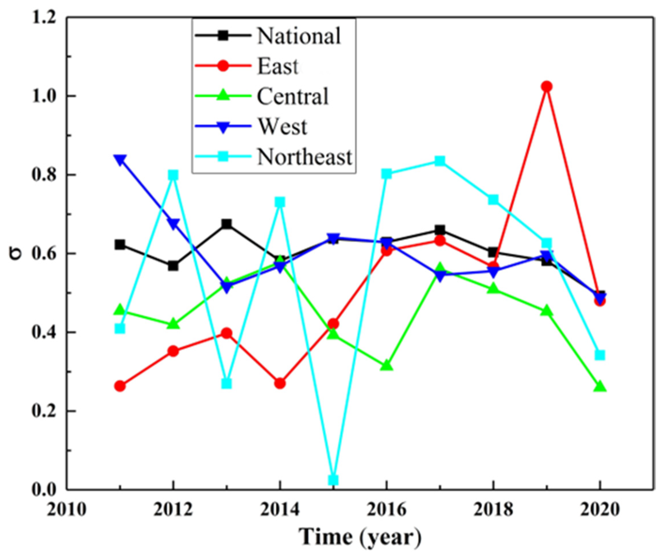 Sustainability 15 02486 g003 Sustainability 15 02486 g003