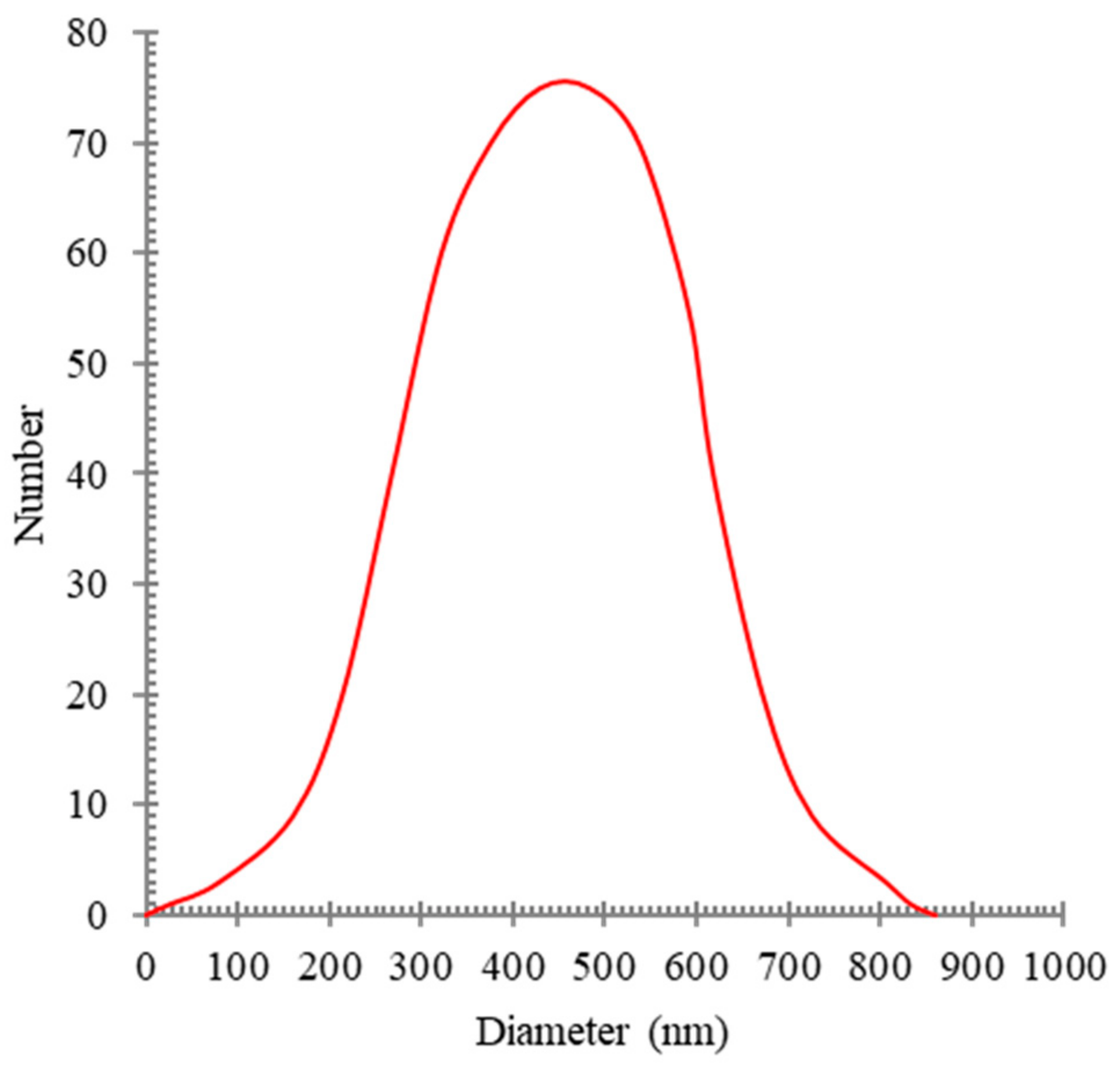 Sustainability 15 02488 g001