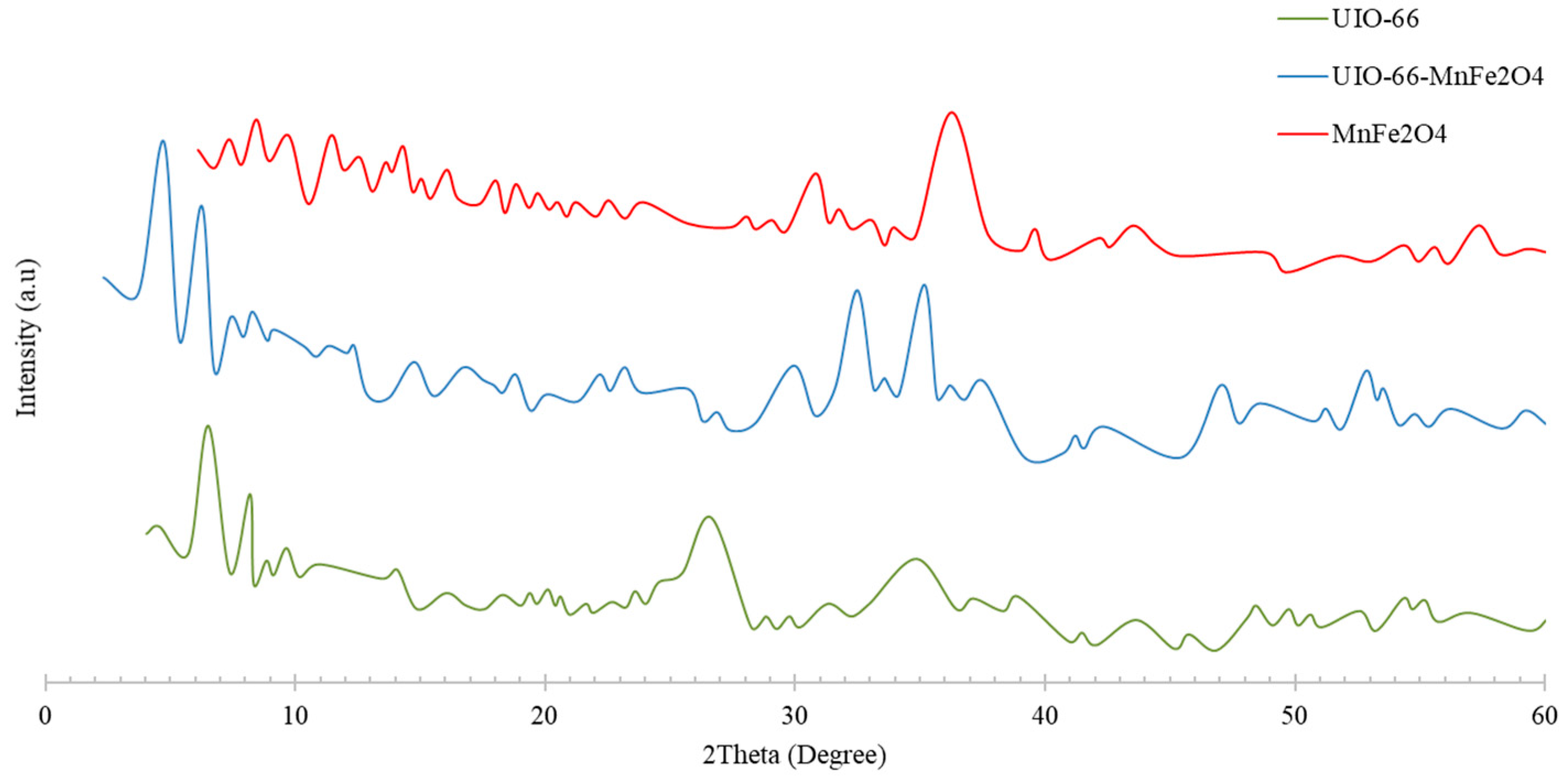 Sustainability 15 02488 g002