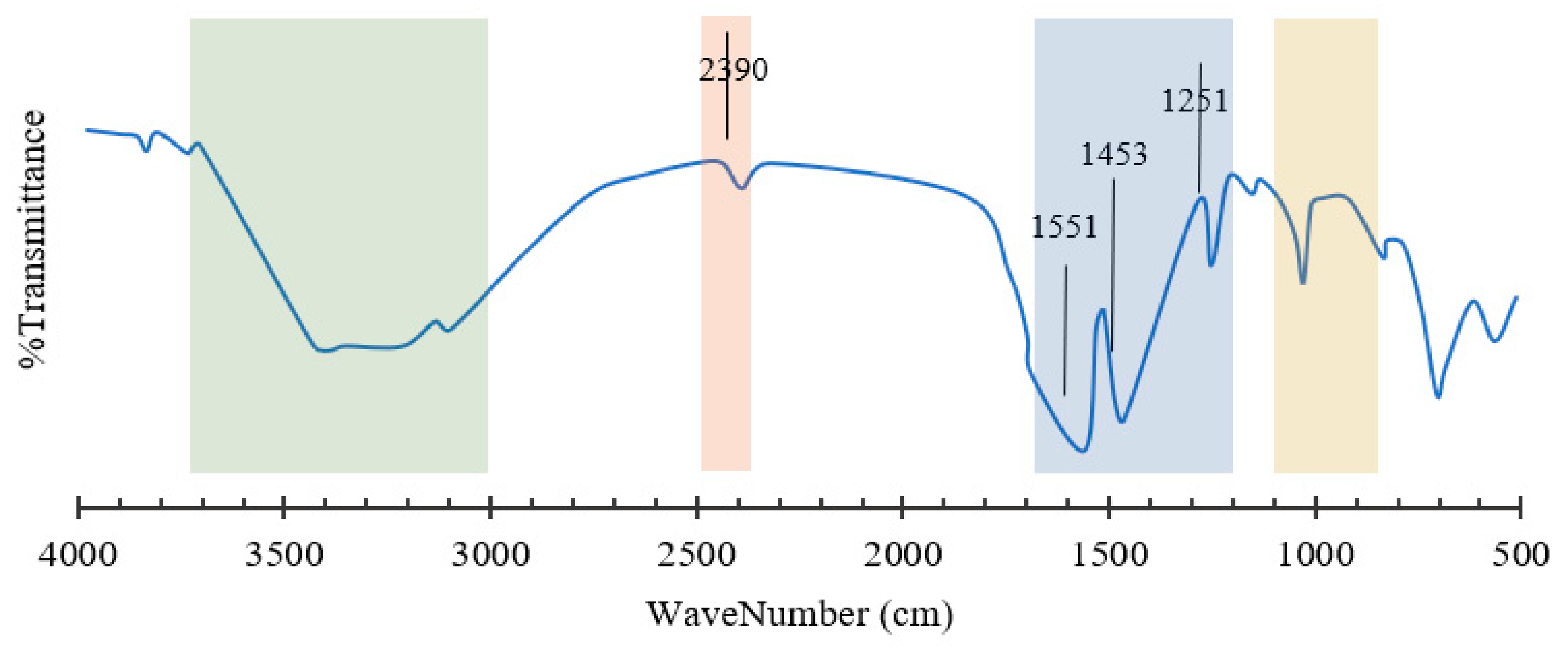 Sustainability 15 02488 g003