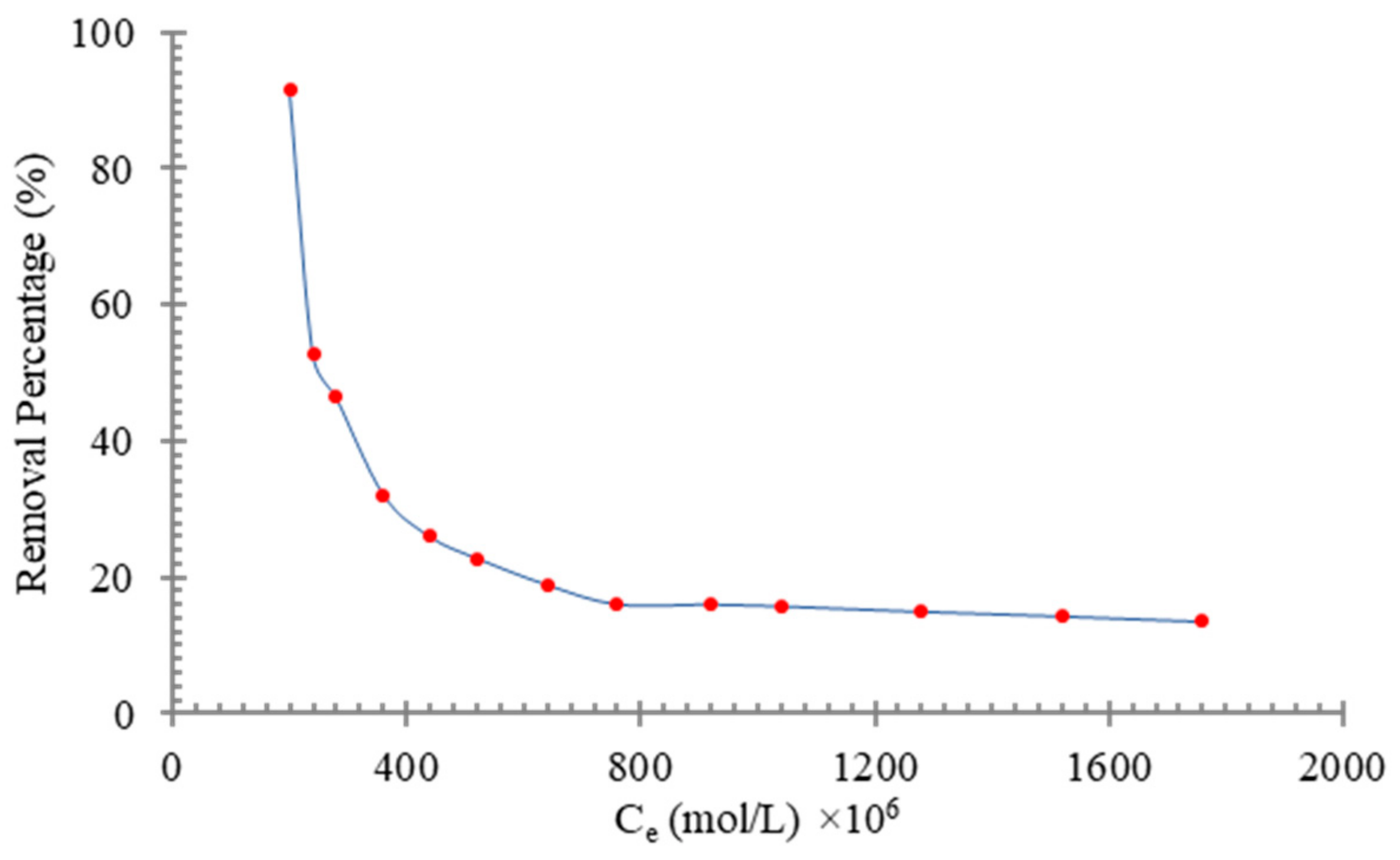 Sustainability 15 02488 g005