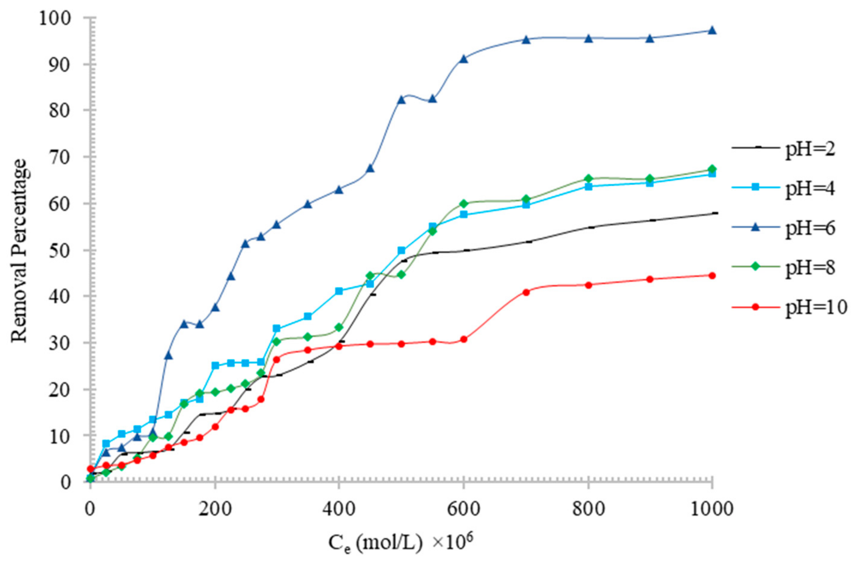 Sustainability 15 02488 g008