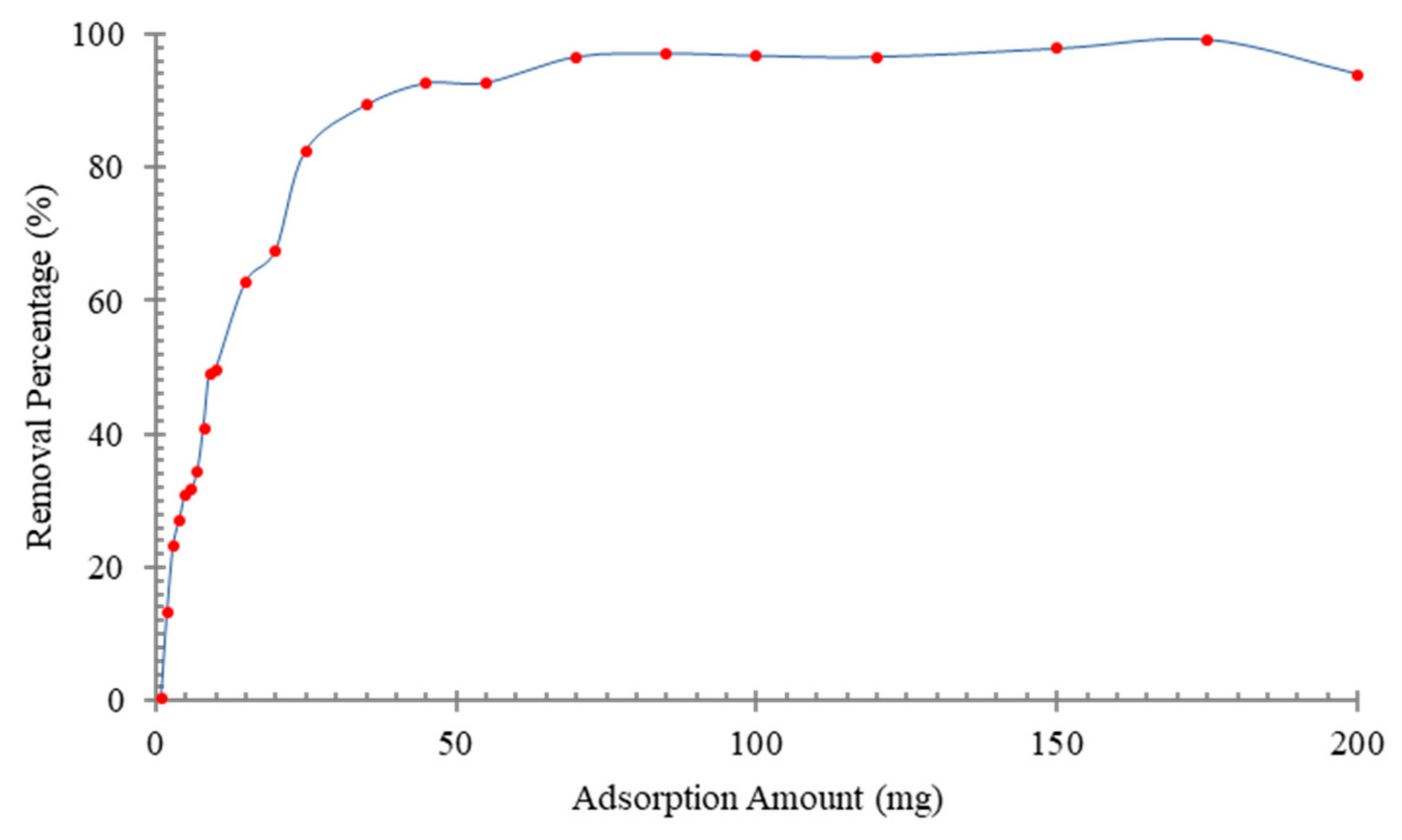 Sustainability 15 02488 g010