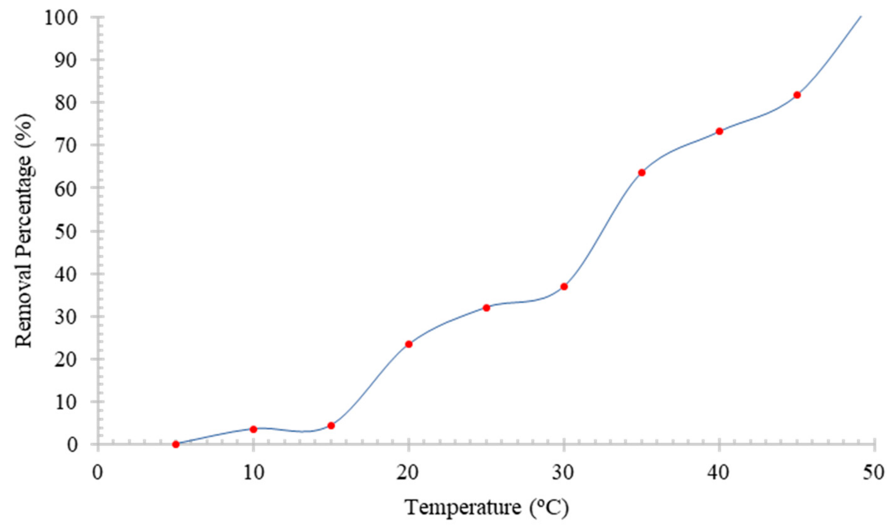 Sustainability 15 02488 g012