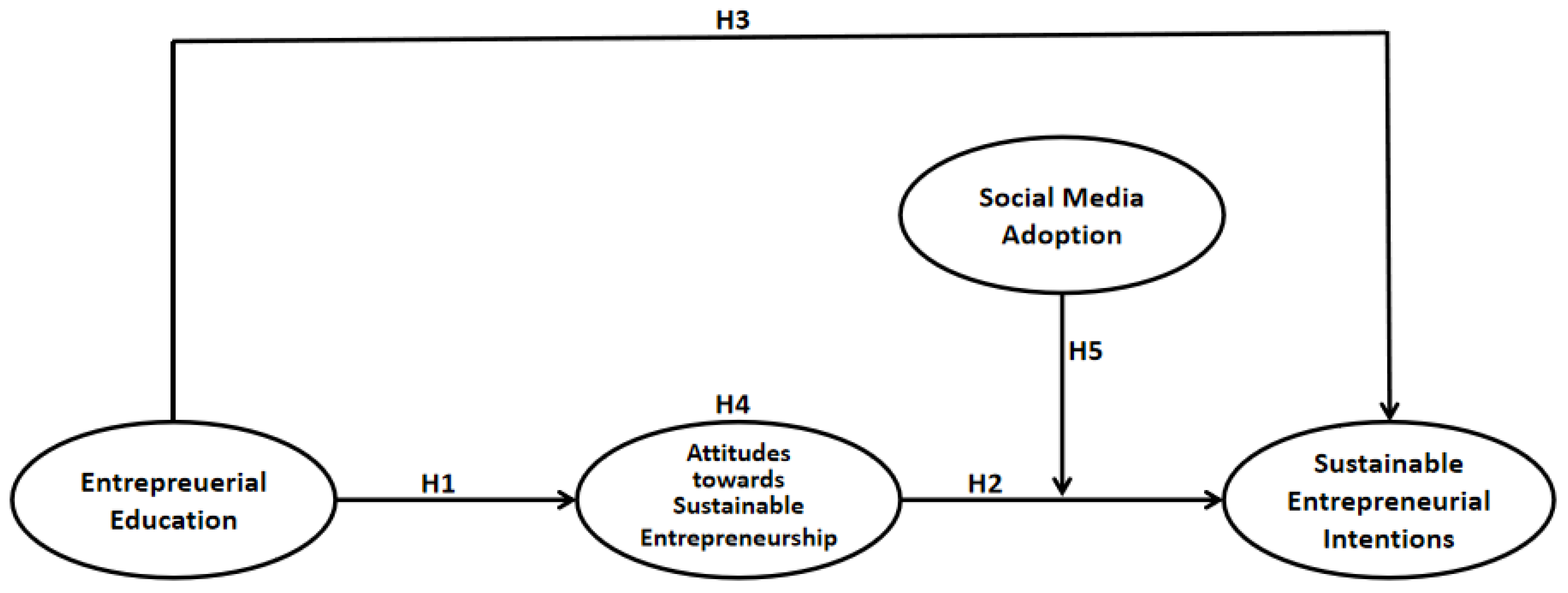 Sustainability 15 02489 g001