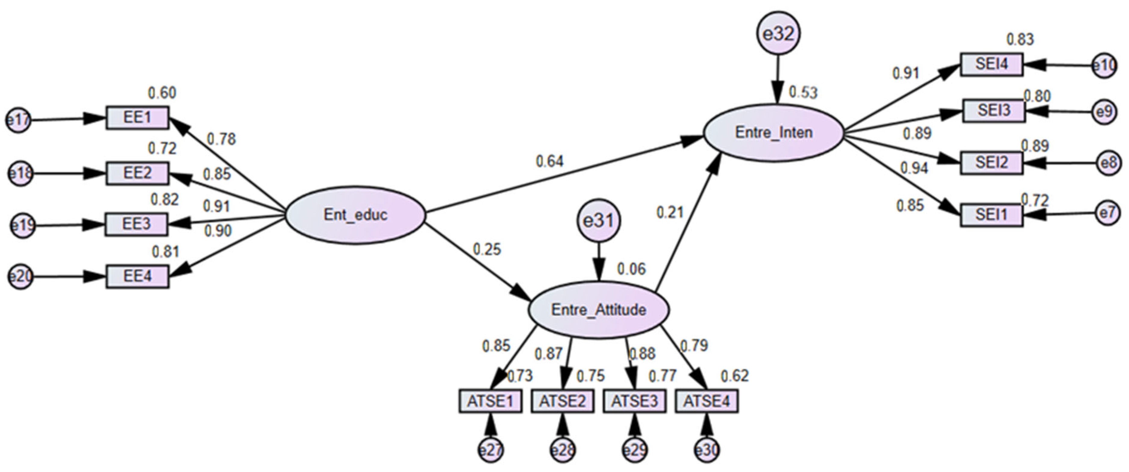 Sustainability 15 02489 g002
