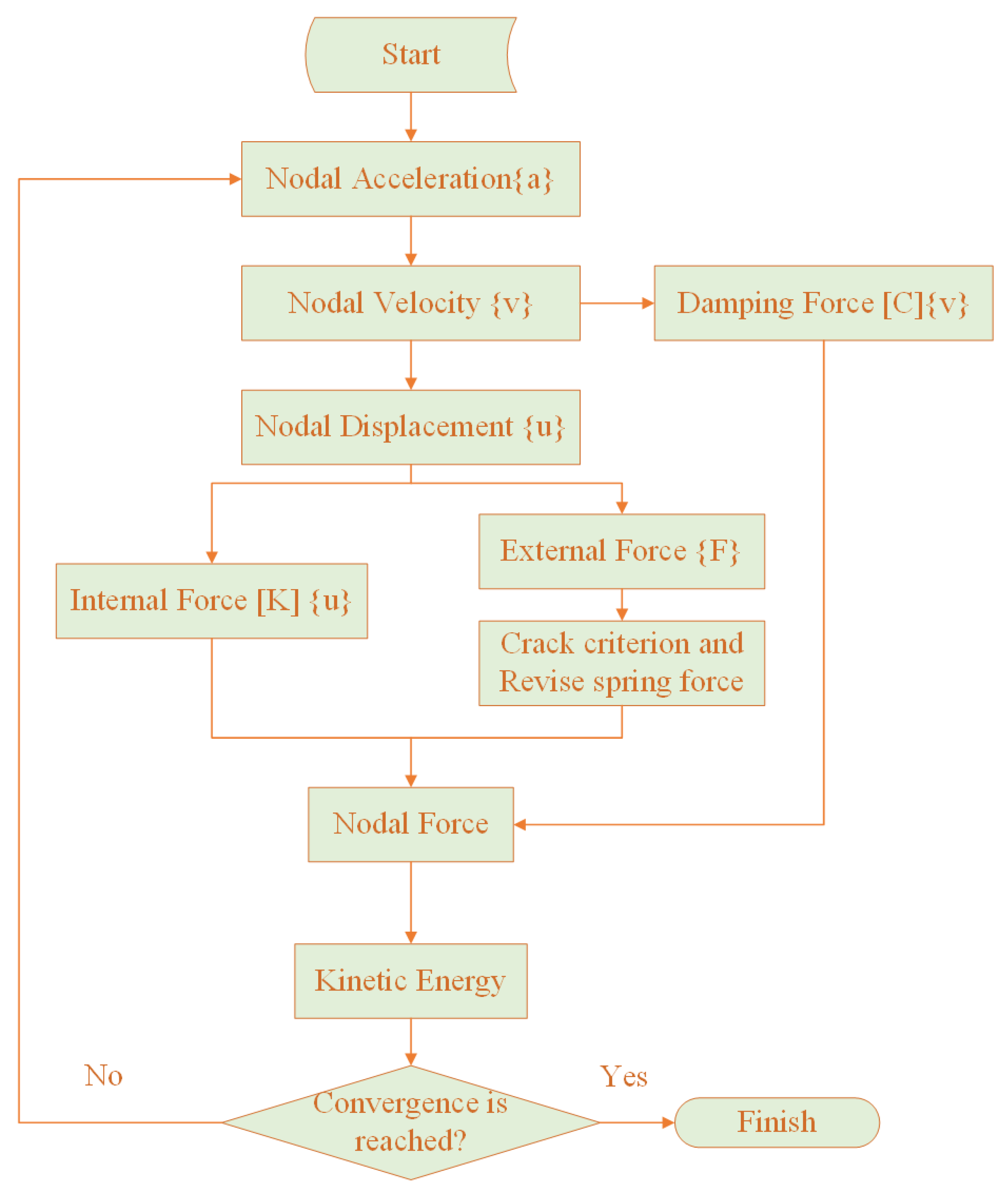 Sustainability 15 02490 g005 Sustainability 15 02490 g005